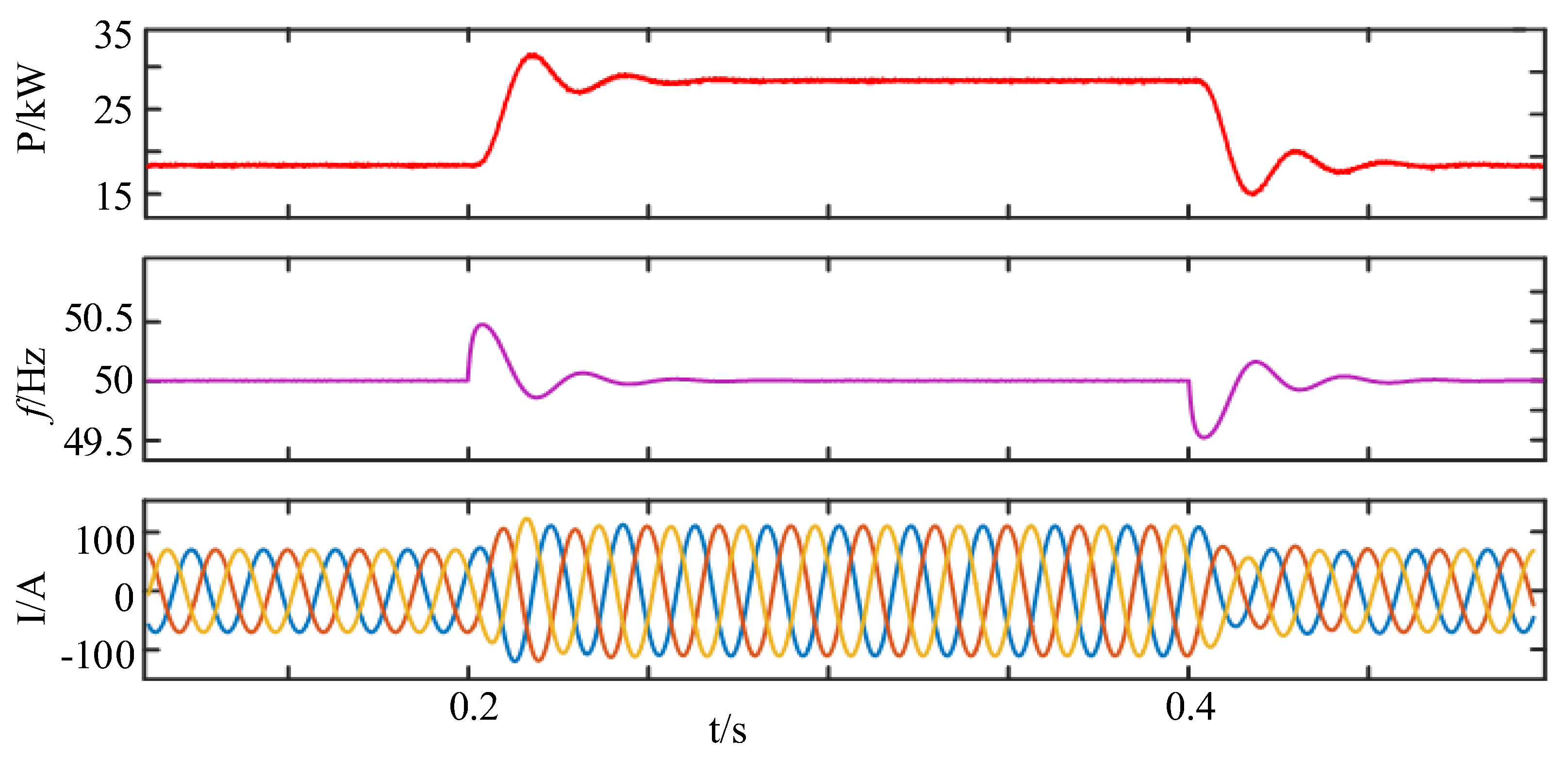Energies 15 07091 g015