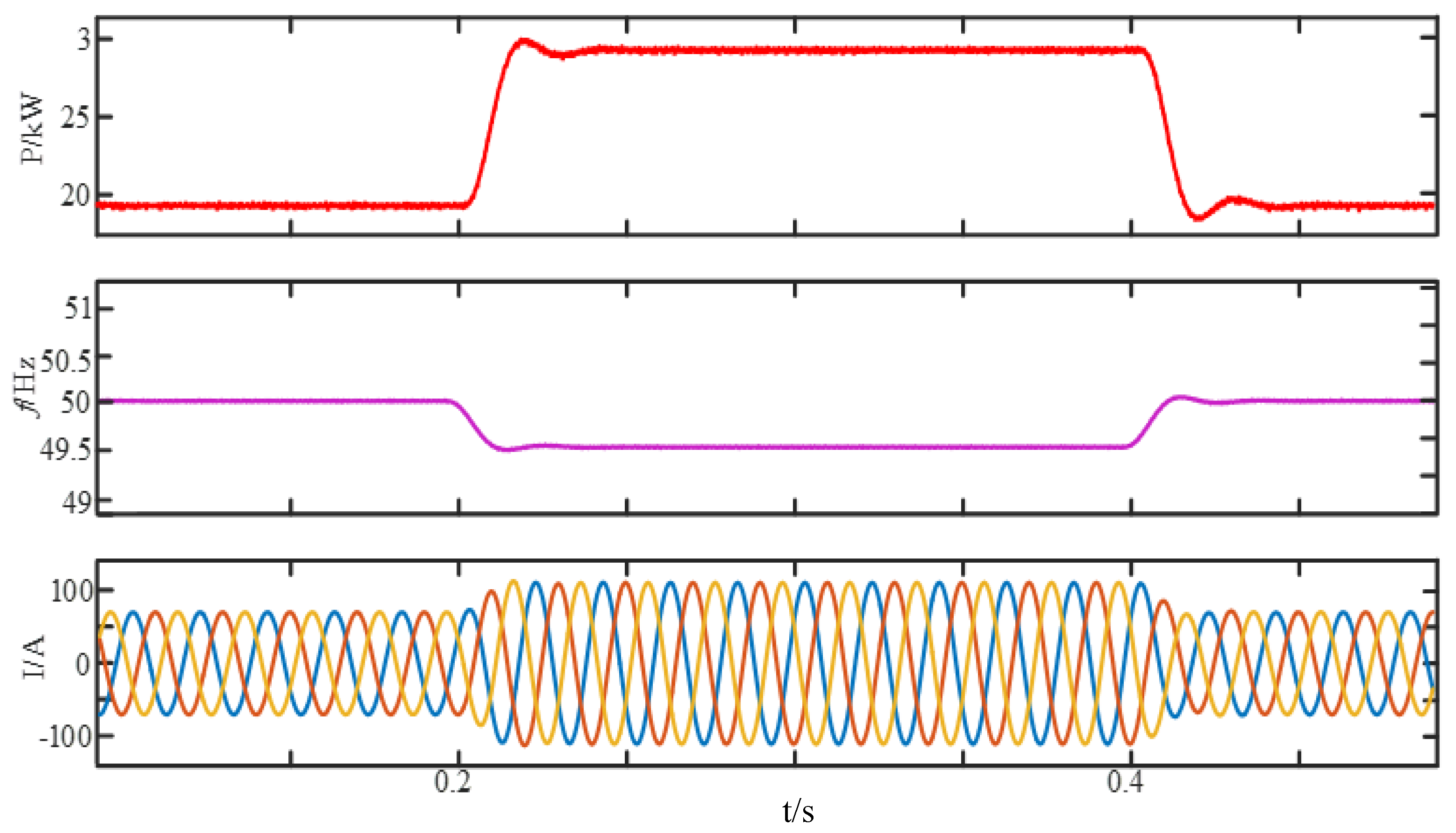 Energies 15 07091 g016