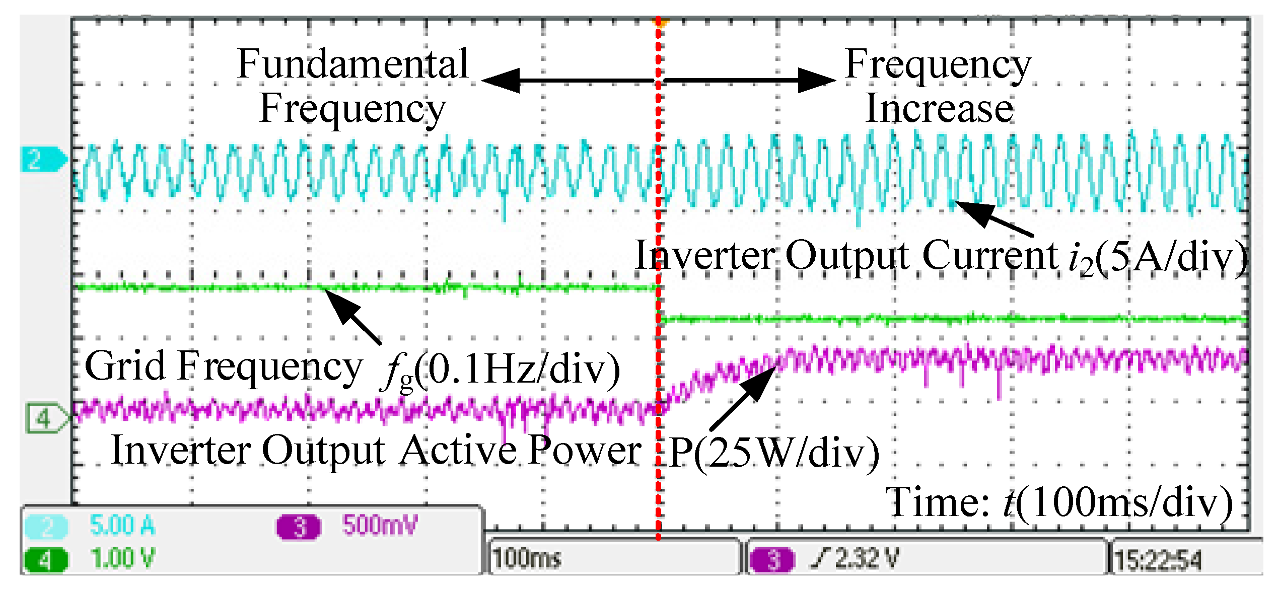 Energies 15 07091 g019