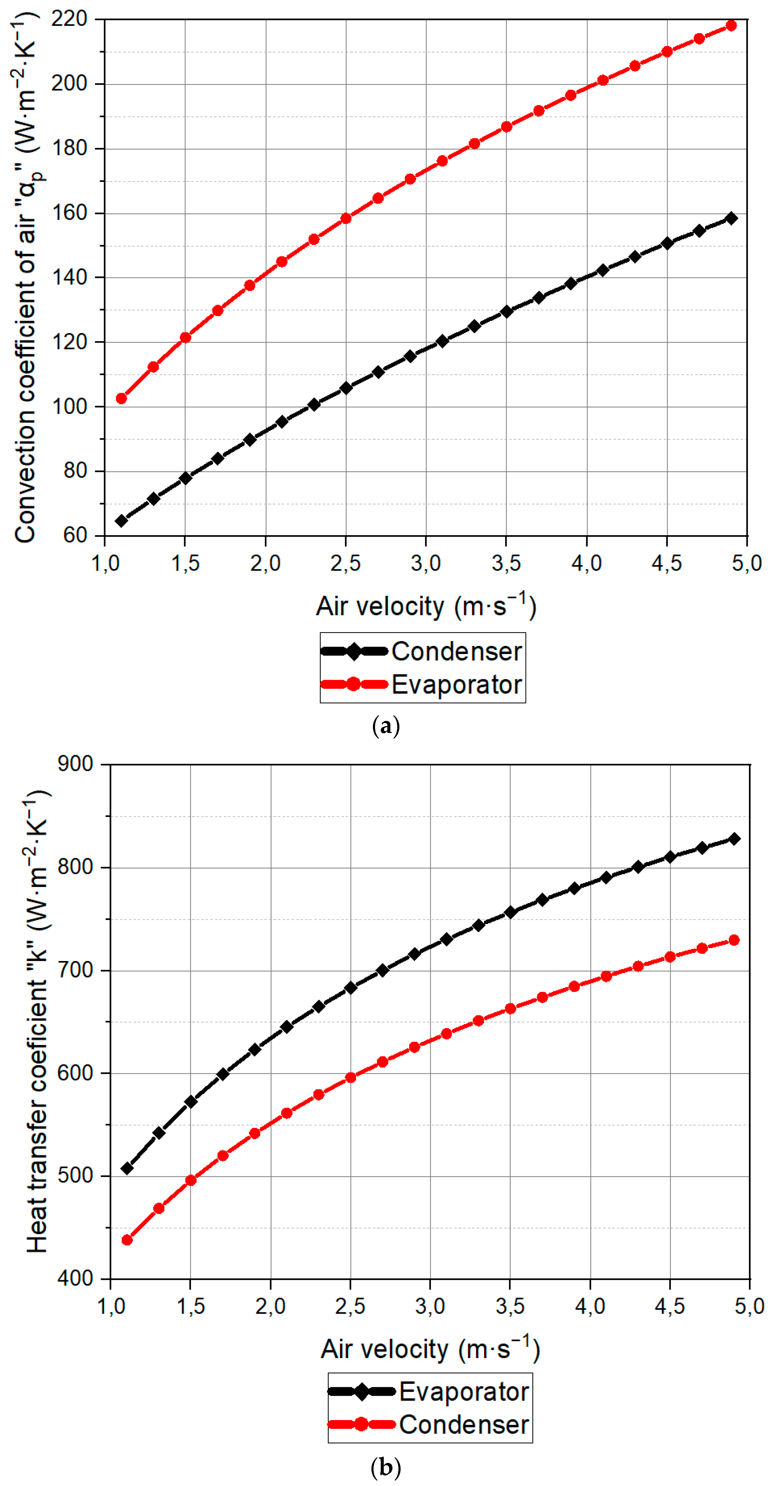 Energies | Free Full-Text | Mathematical Model of Air Dryer Heat Pump ...