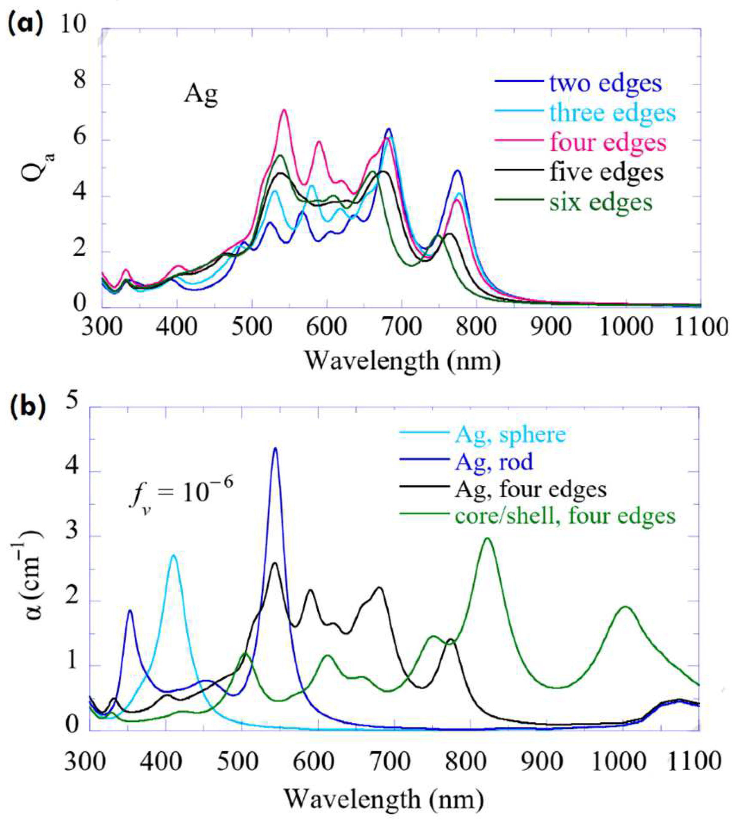 Energies | Free Full-Text | Recent Developments In Optical And Thermal ...