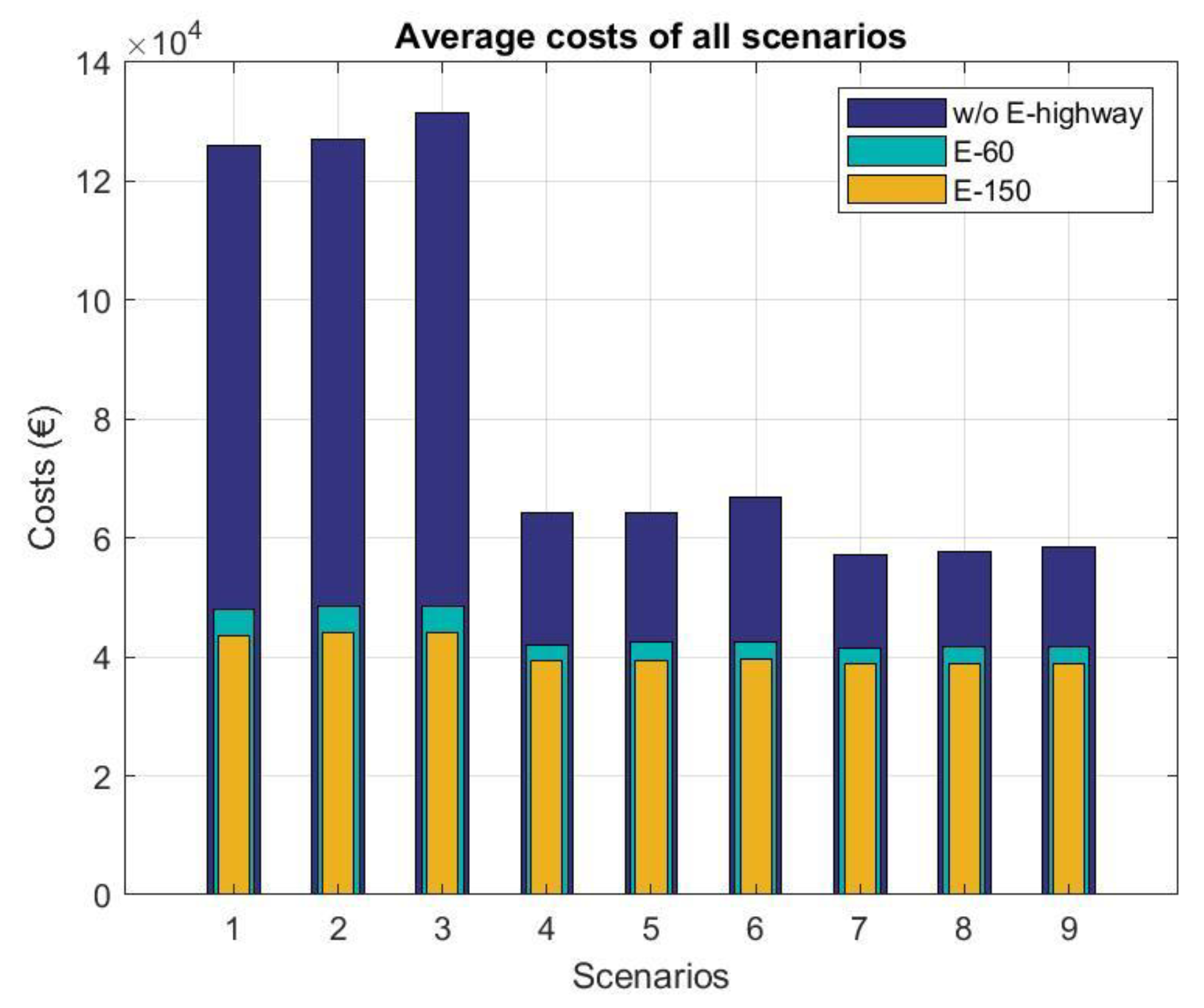 Energies 15 07102 g009
