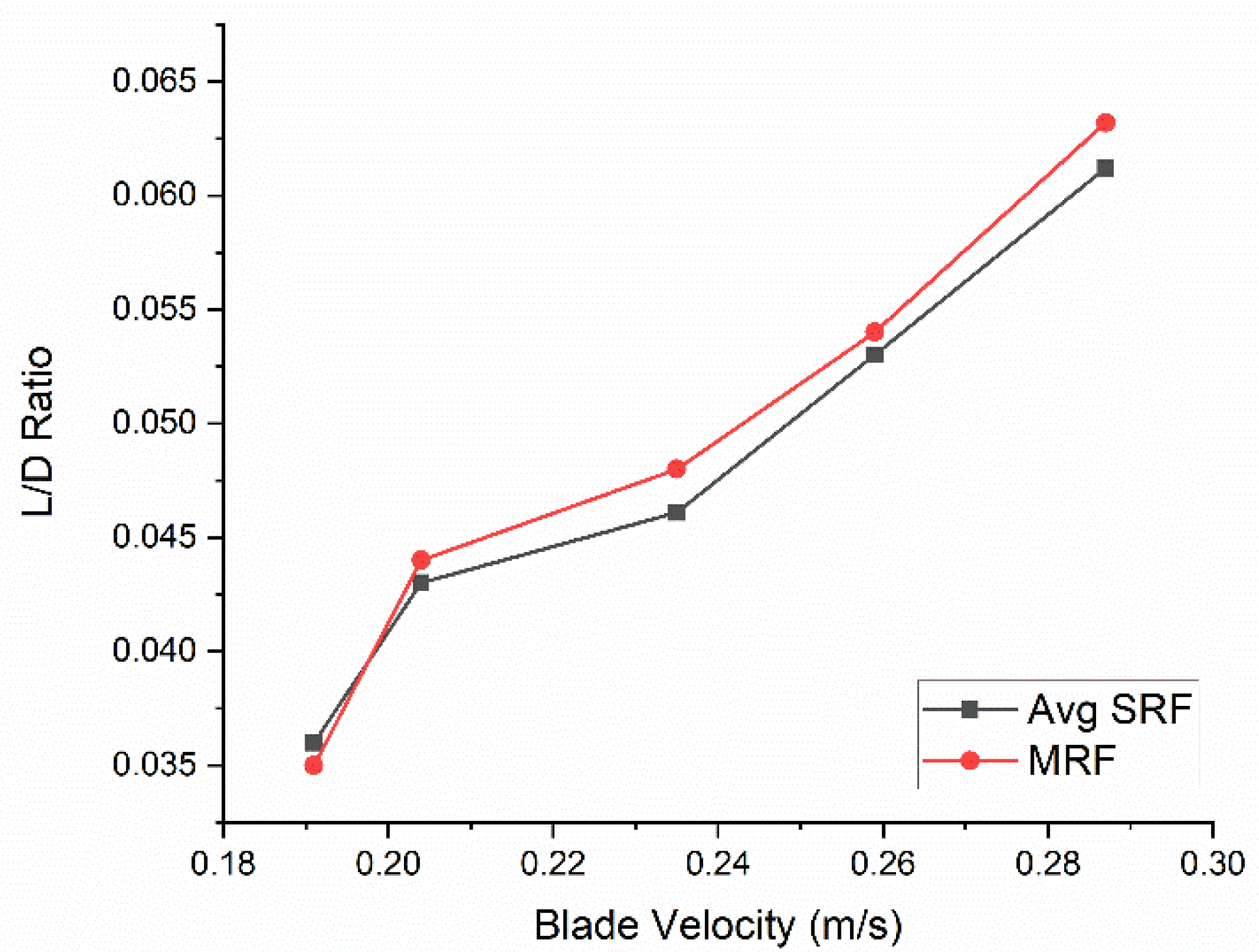 Energies 15 07108 g012