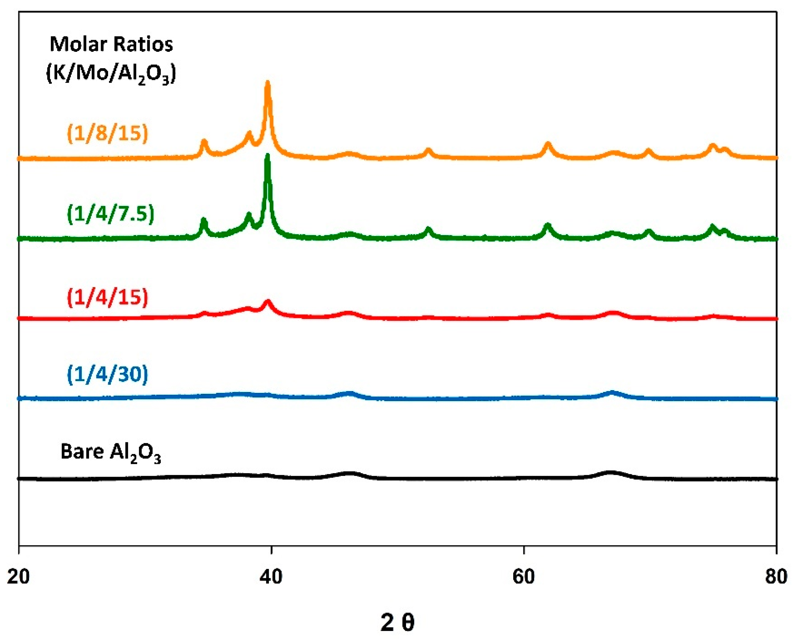 Energies 15 07109 g003