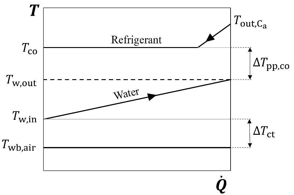 Energies 15 07125 g003