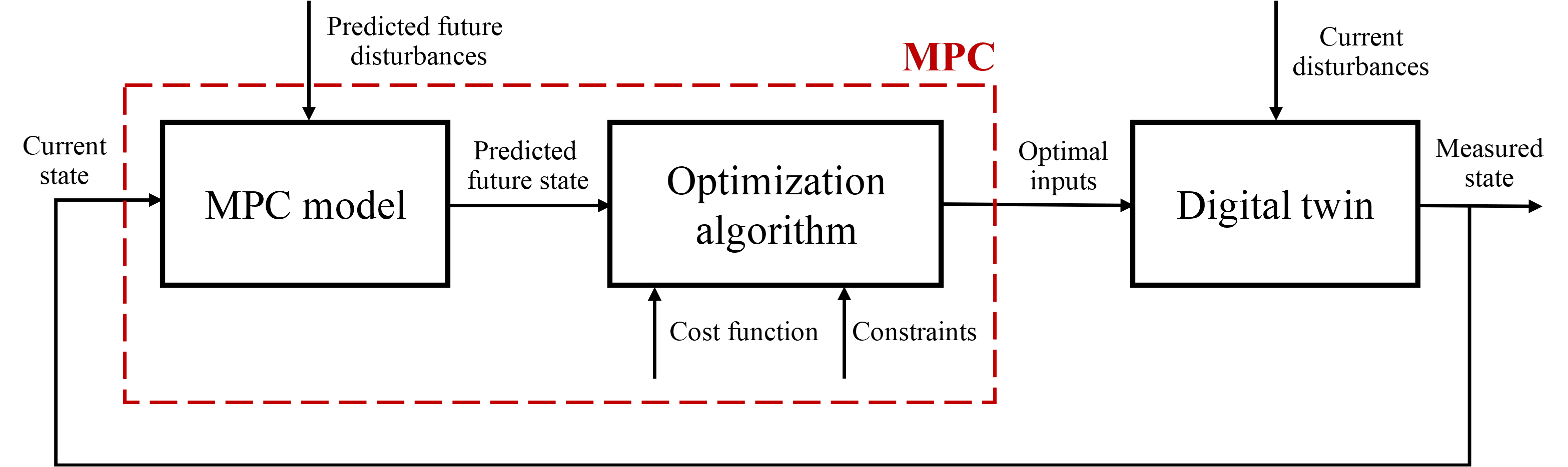 Energies 15 07125 g004