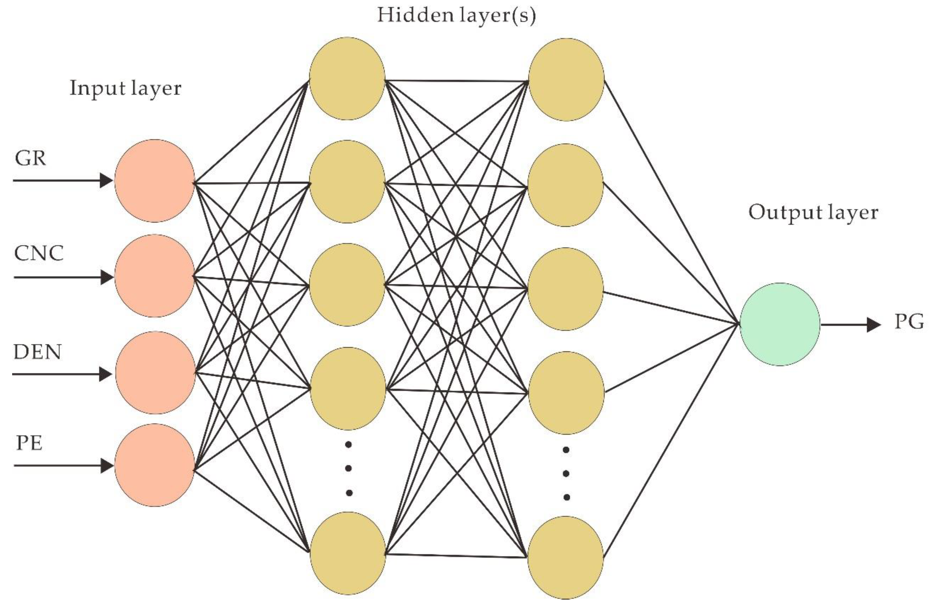 Energies 15 07126 g007