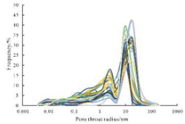 Energies 15 07126 i001