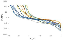 Energies 15 07126 i005