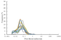 Energies 15 07126 i016