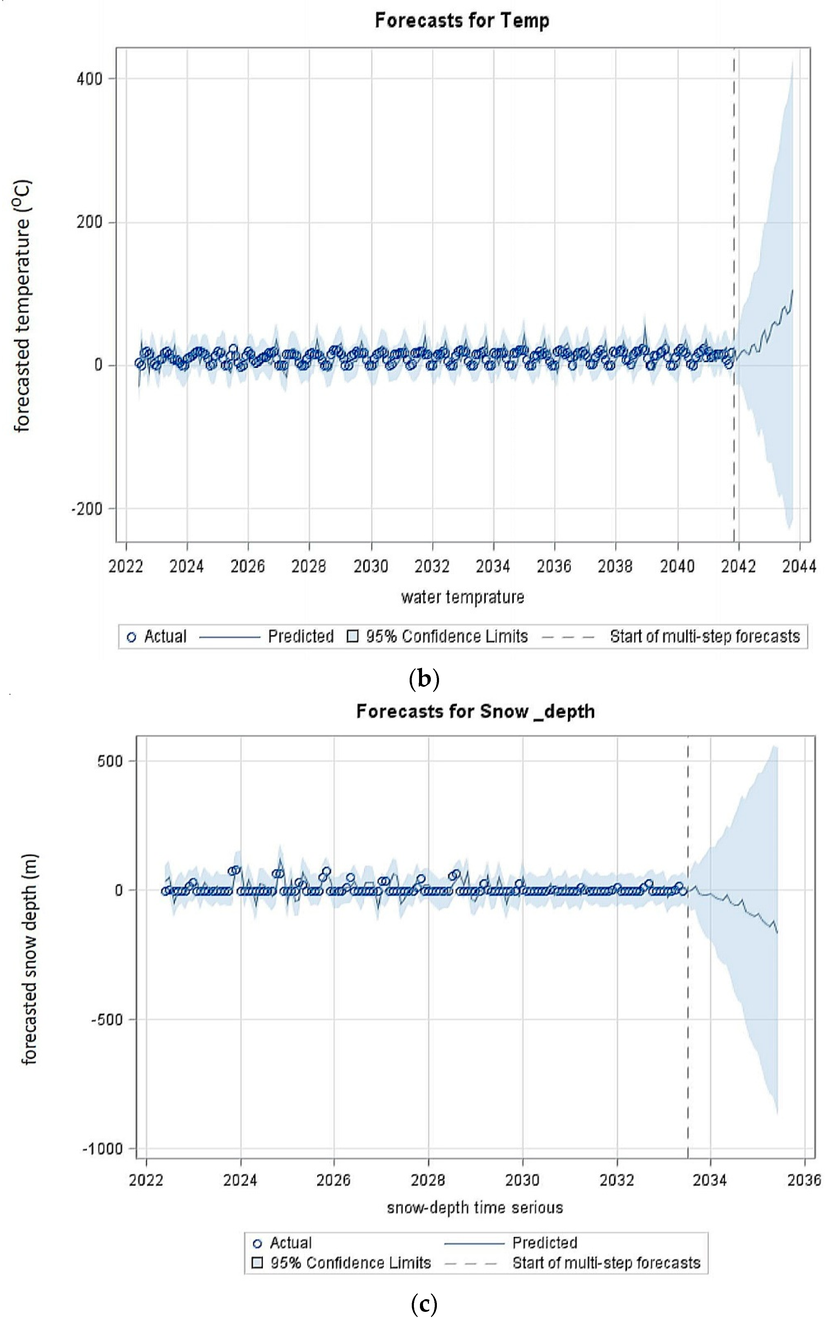 Energies 15 07129 g004b