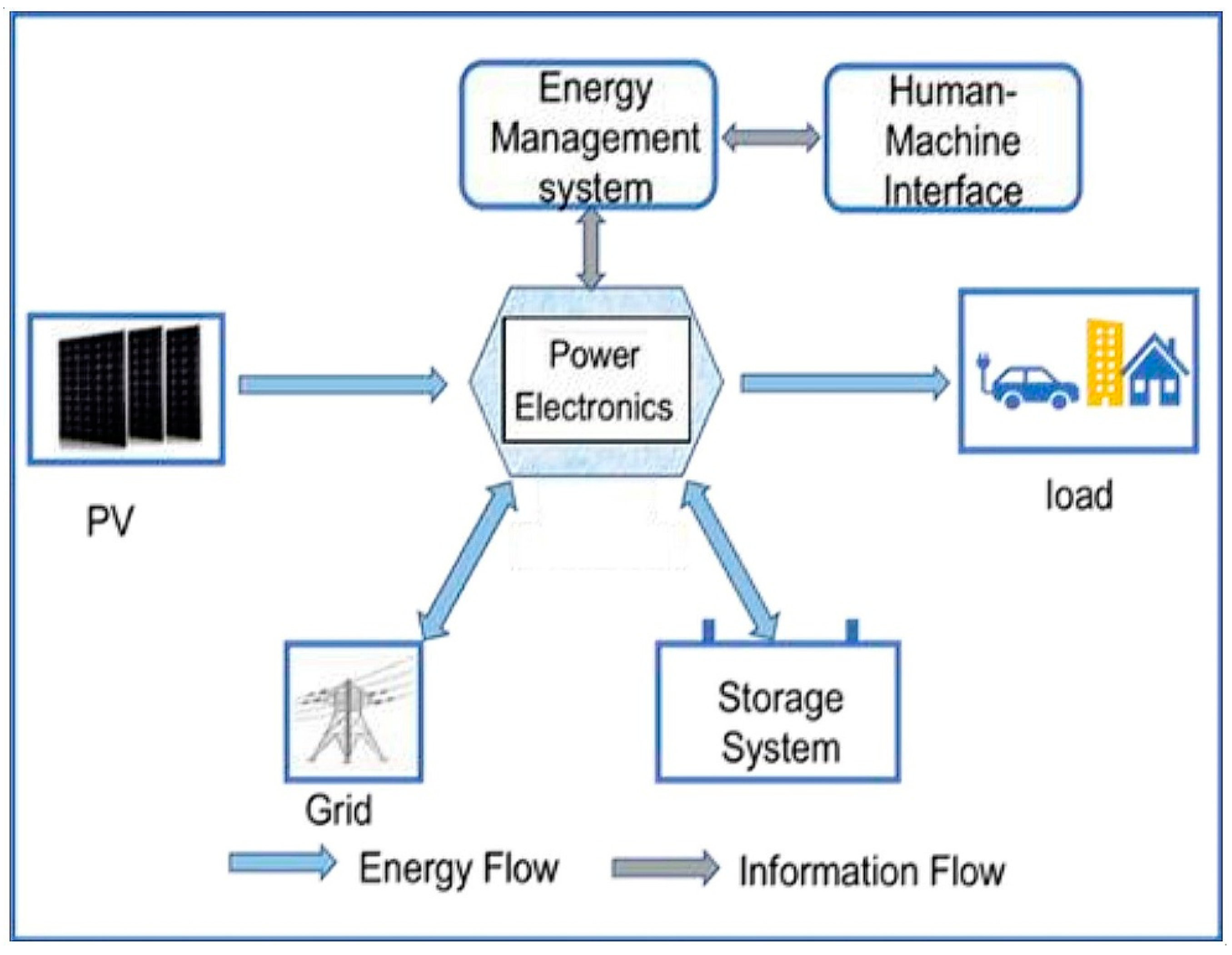 Energies 15 07129 g006