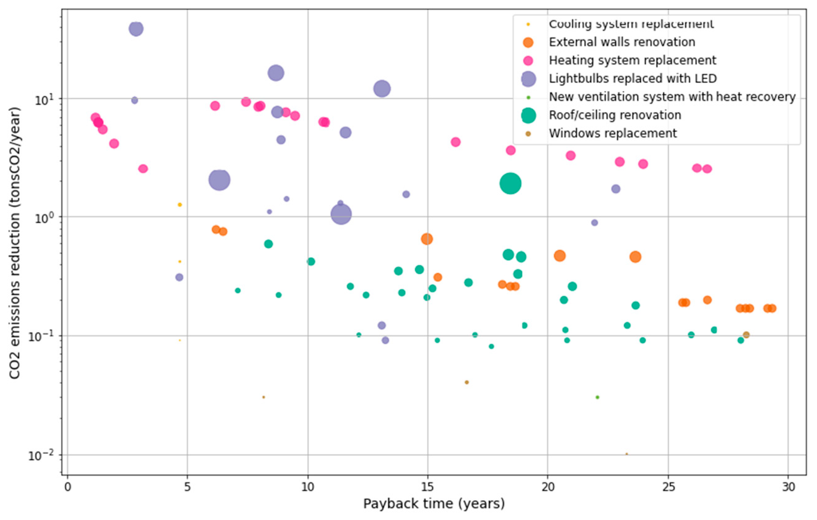Energies 15 07129 g007