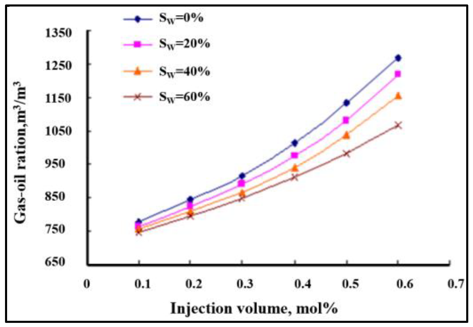 Energies 15 07131 g014