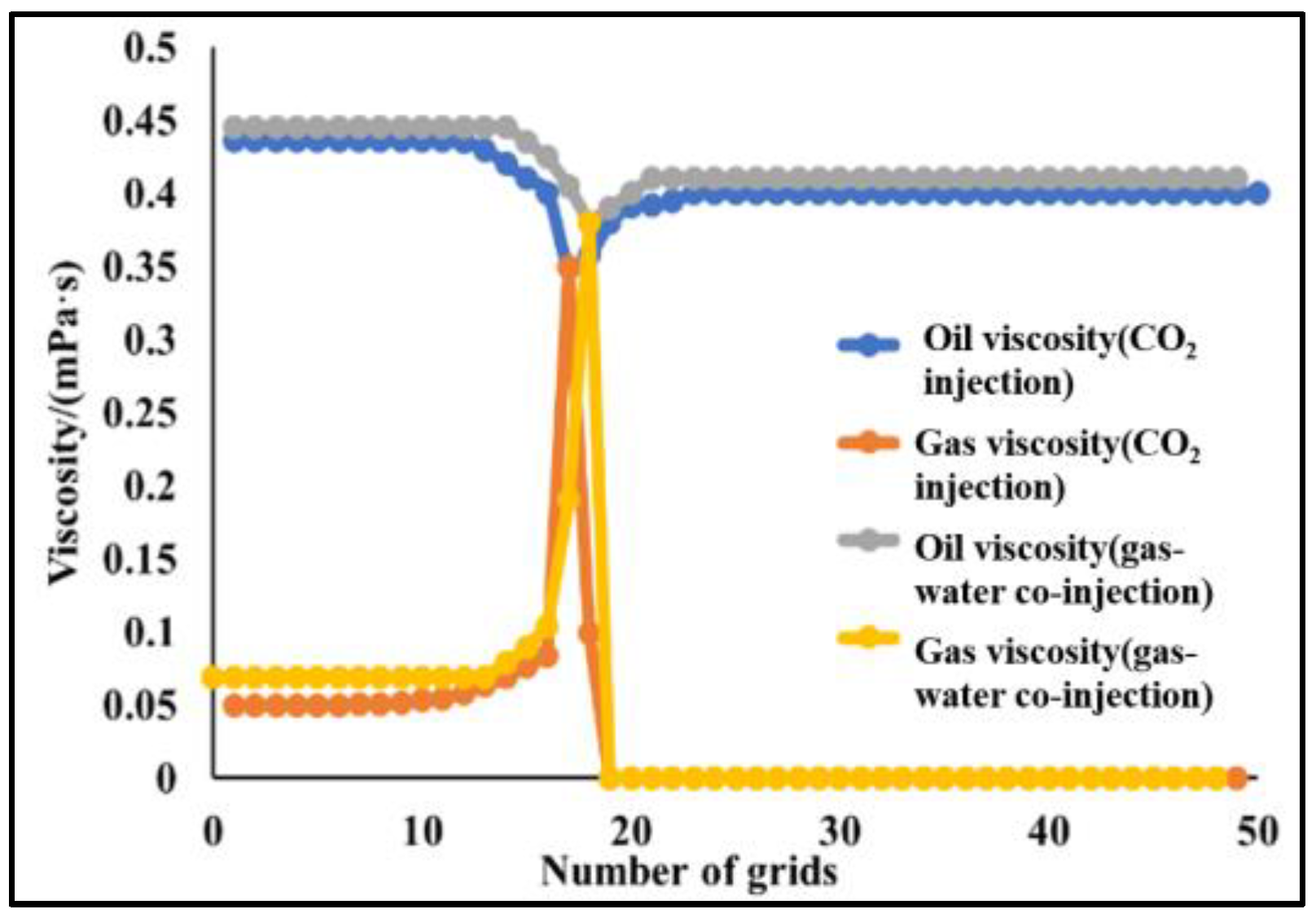 Energies 15 07131 g021