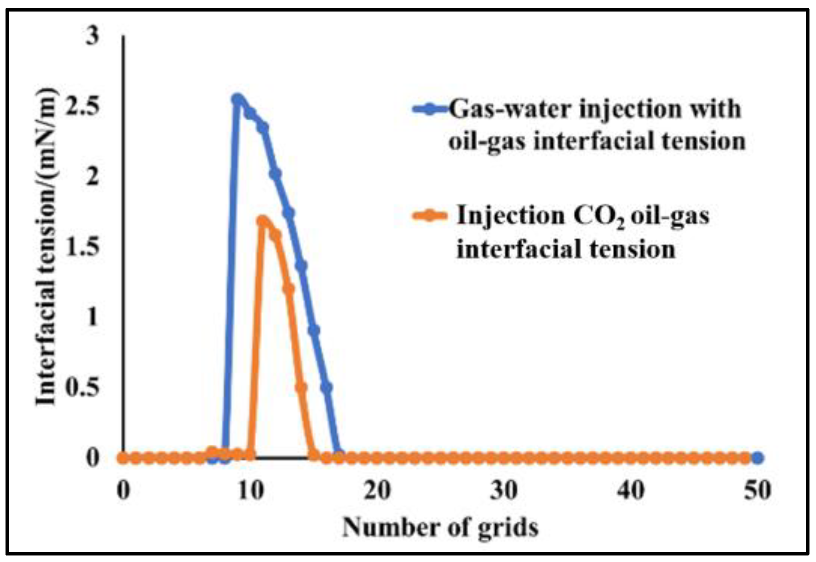 Energies 15 07131 g022