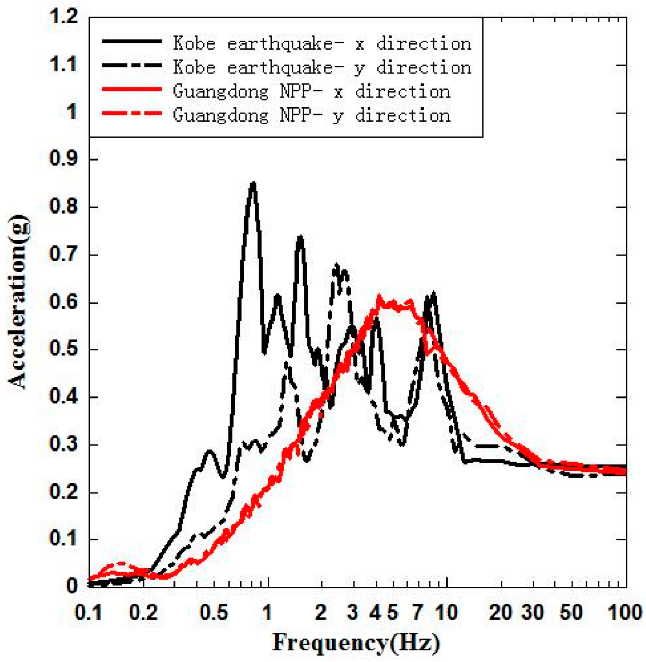 Energies 15 07135 g006