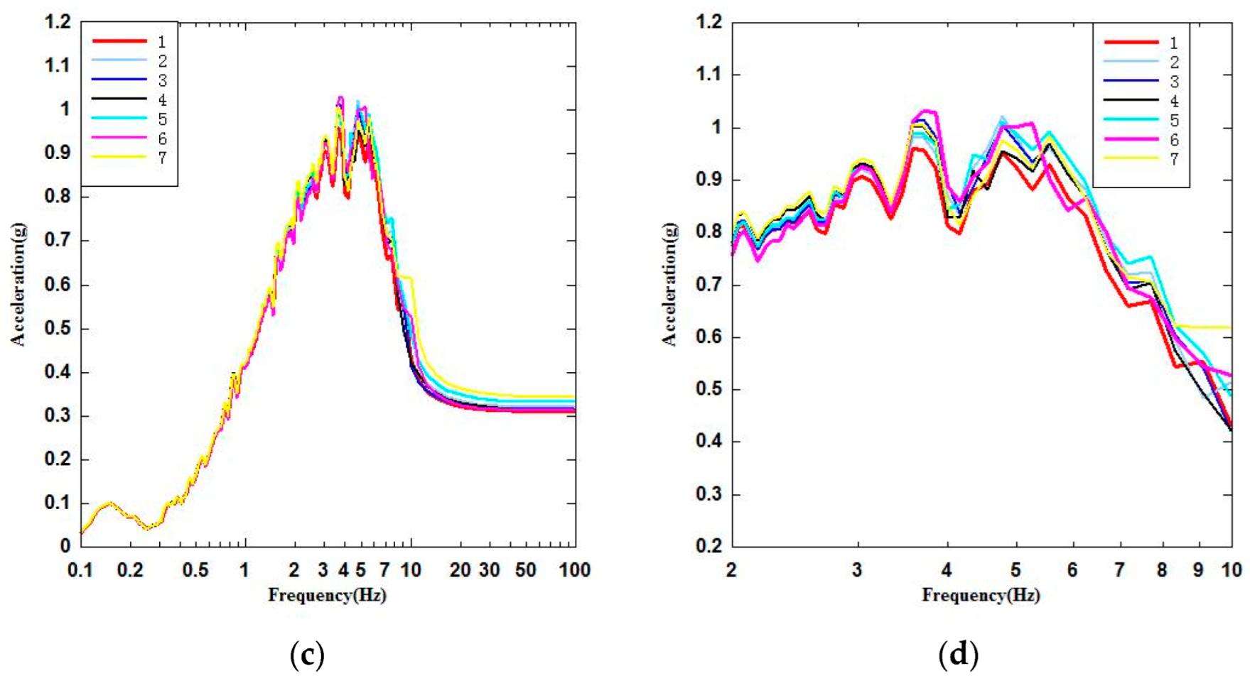 Energies 15 07135 g011b