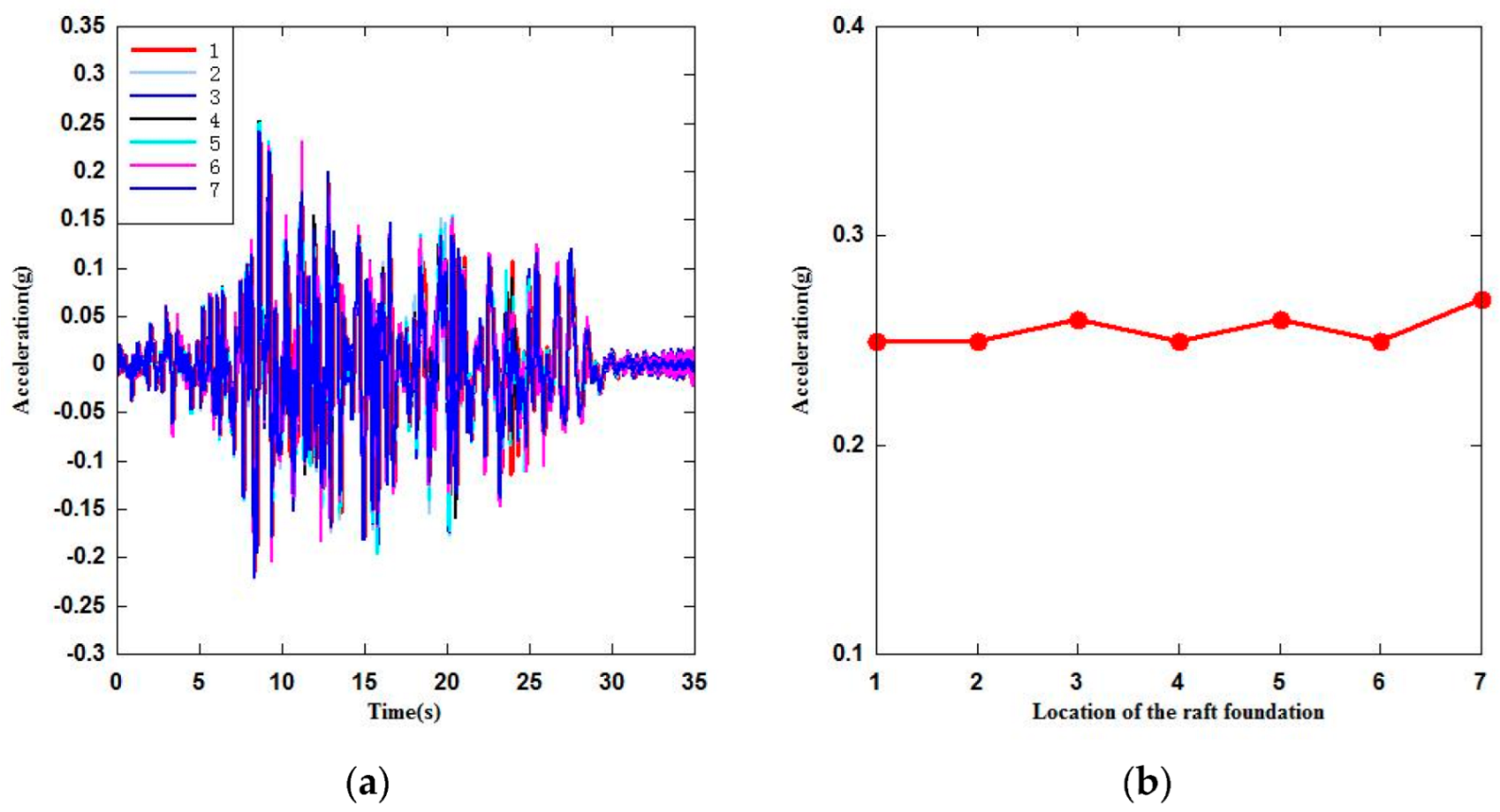 Energies 15 07135 g012a