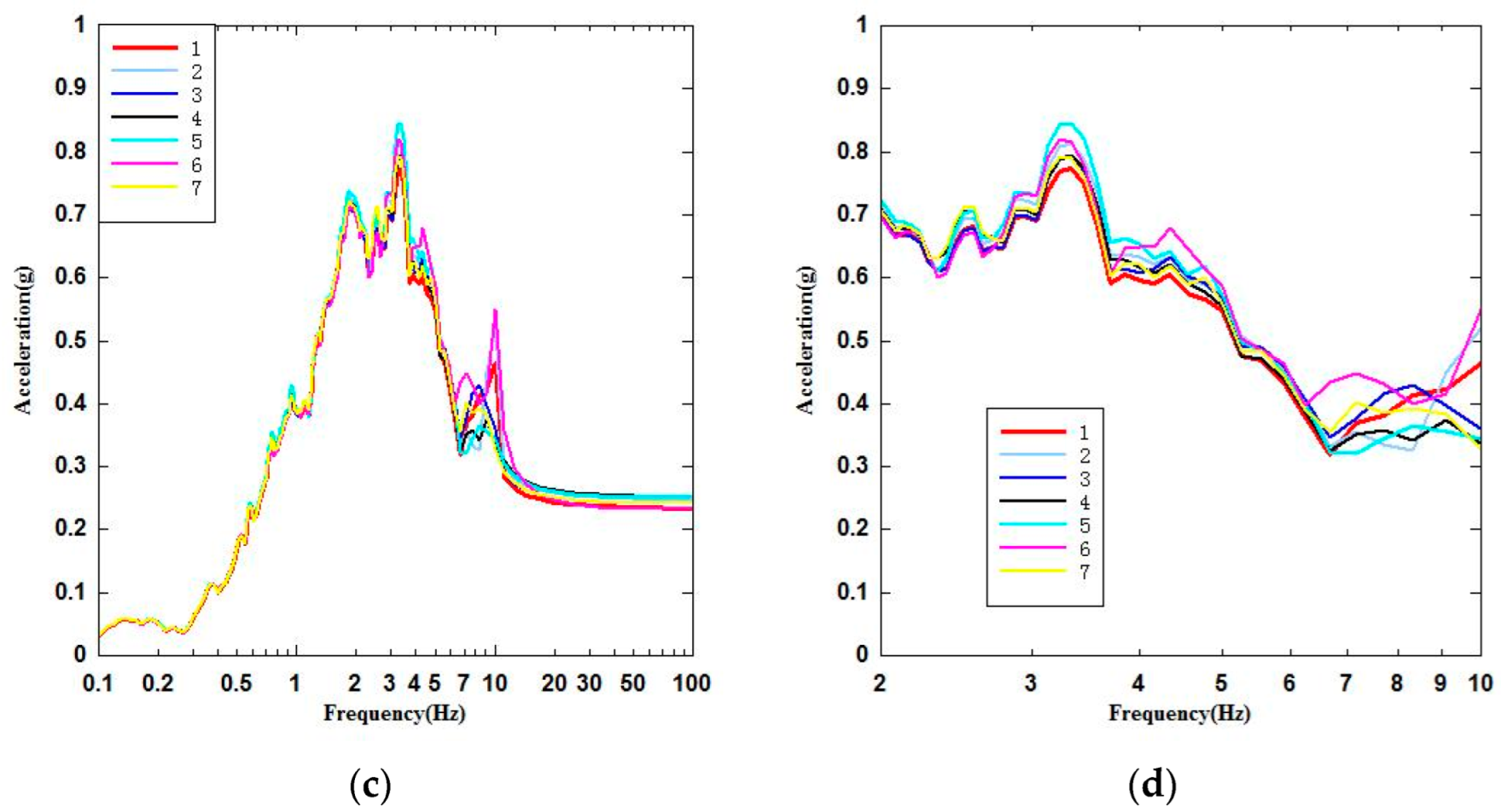 Energies 15 07135 g012b
