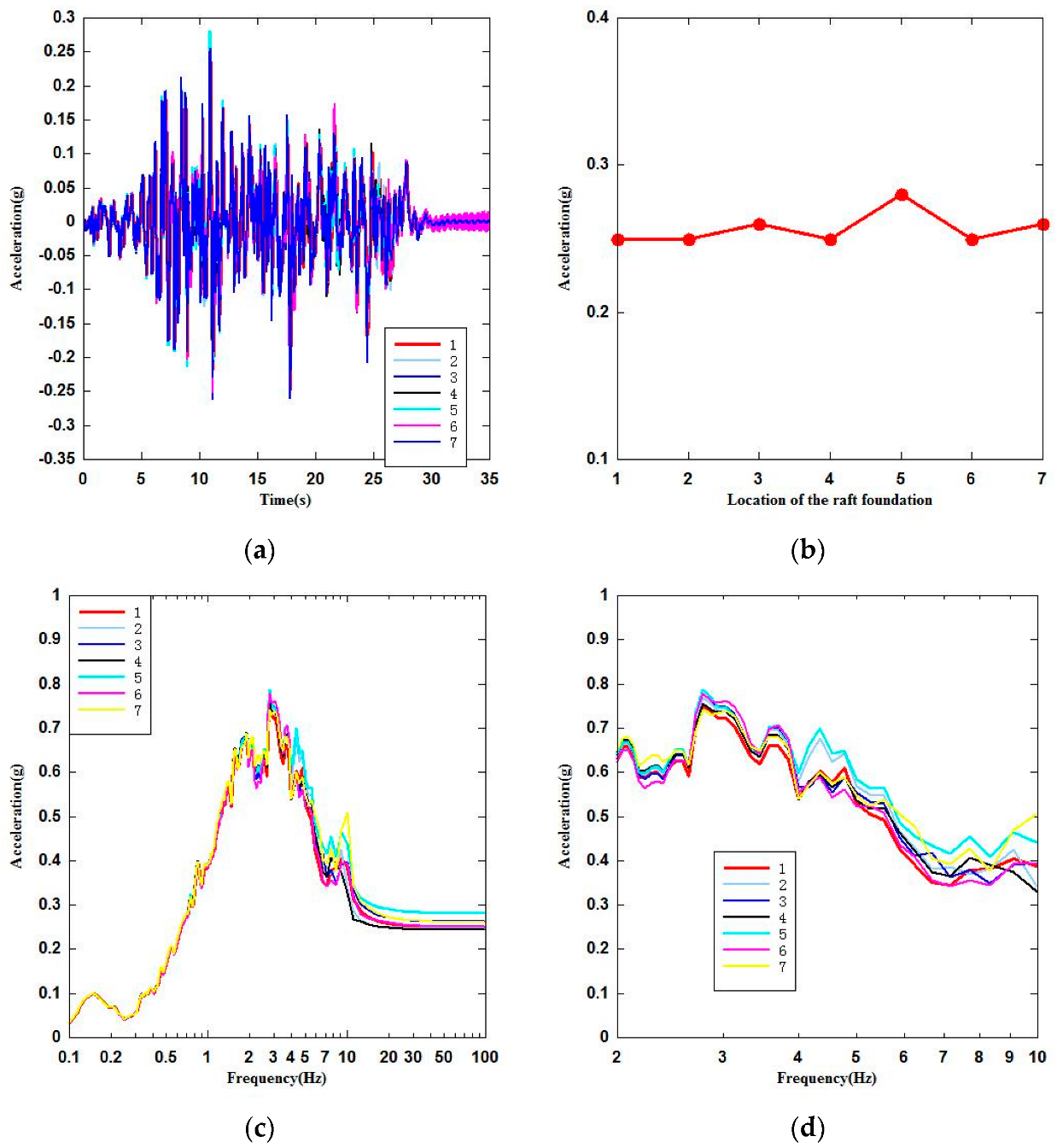 Energies 15 07135 g013