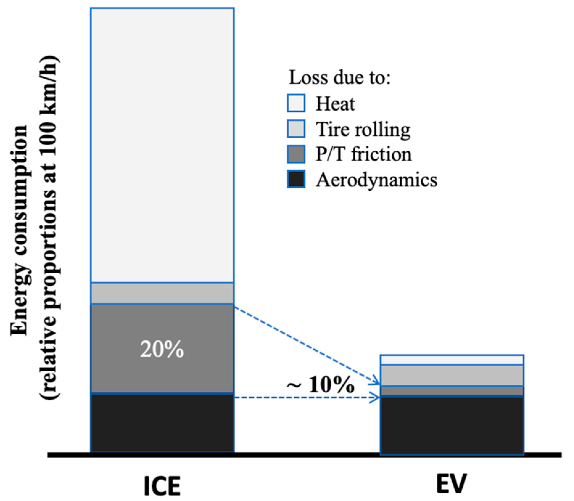 Energies 15 07138 g001