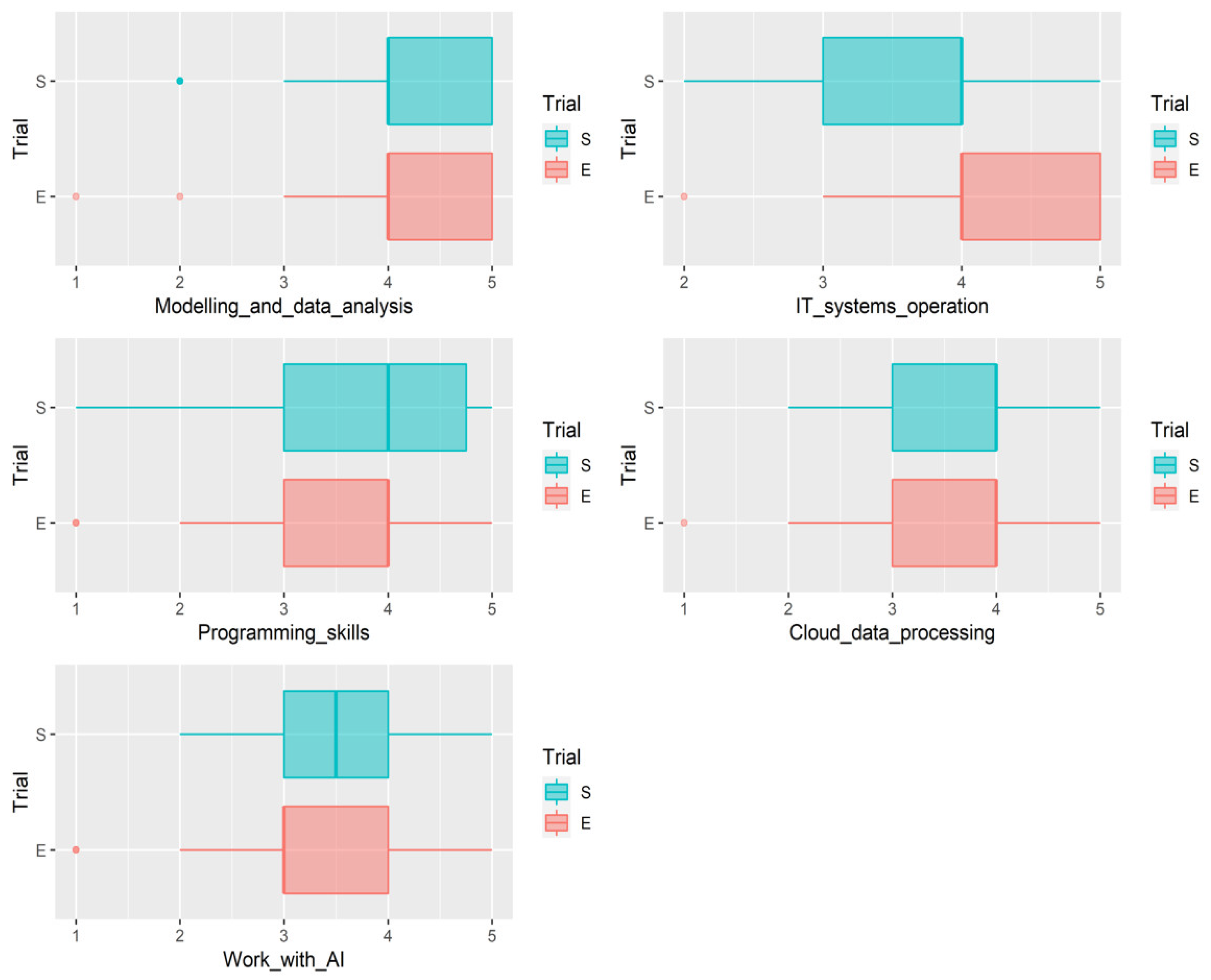 Energies 15 07142 g003