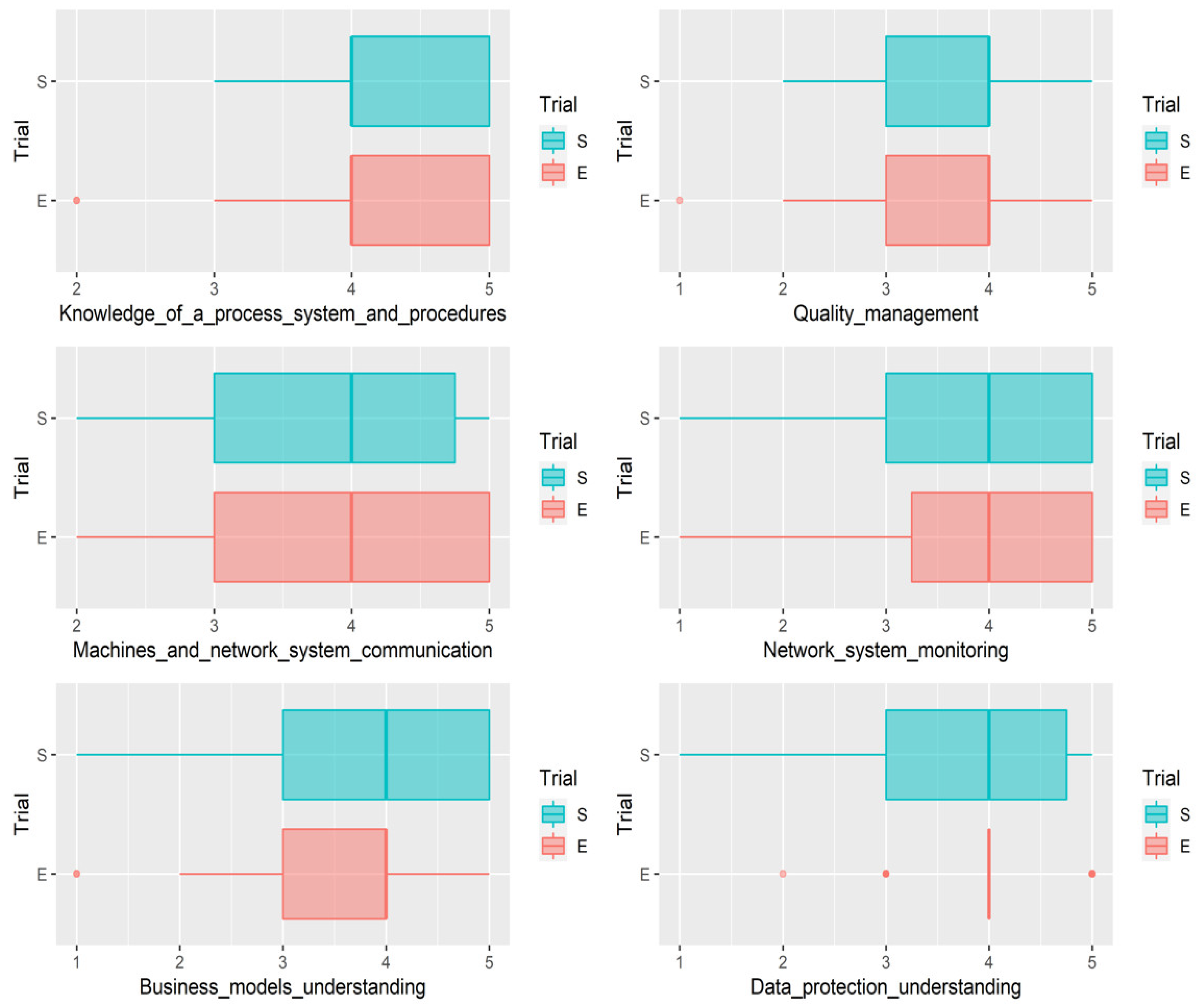 Energies 15 07142 g004