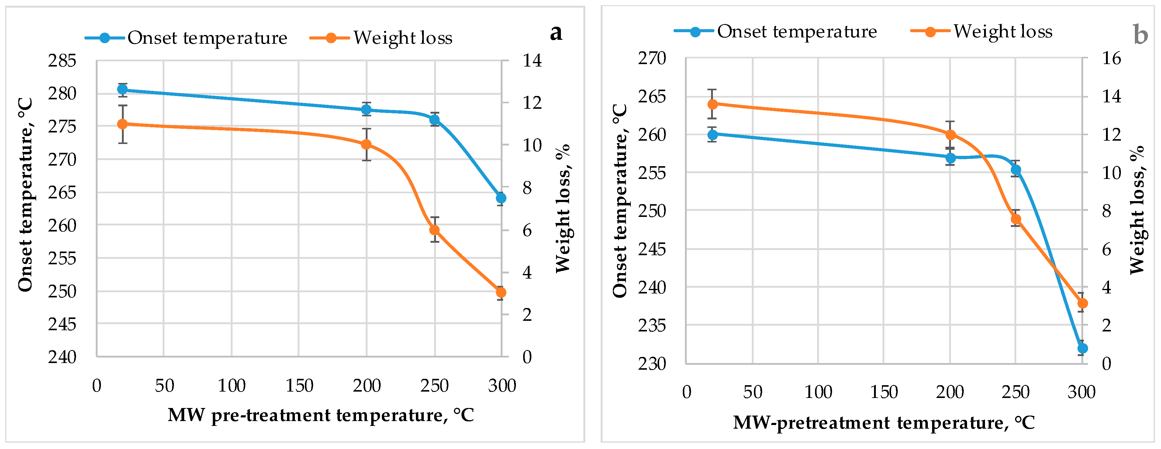 Energies 15 07157 g003