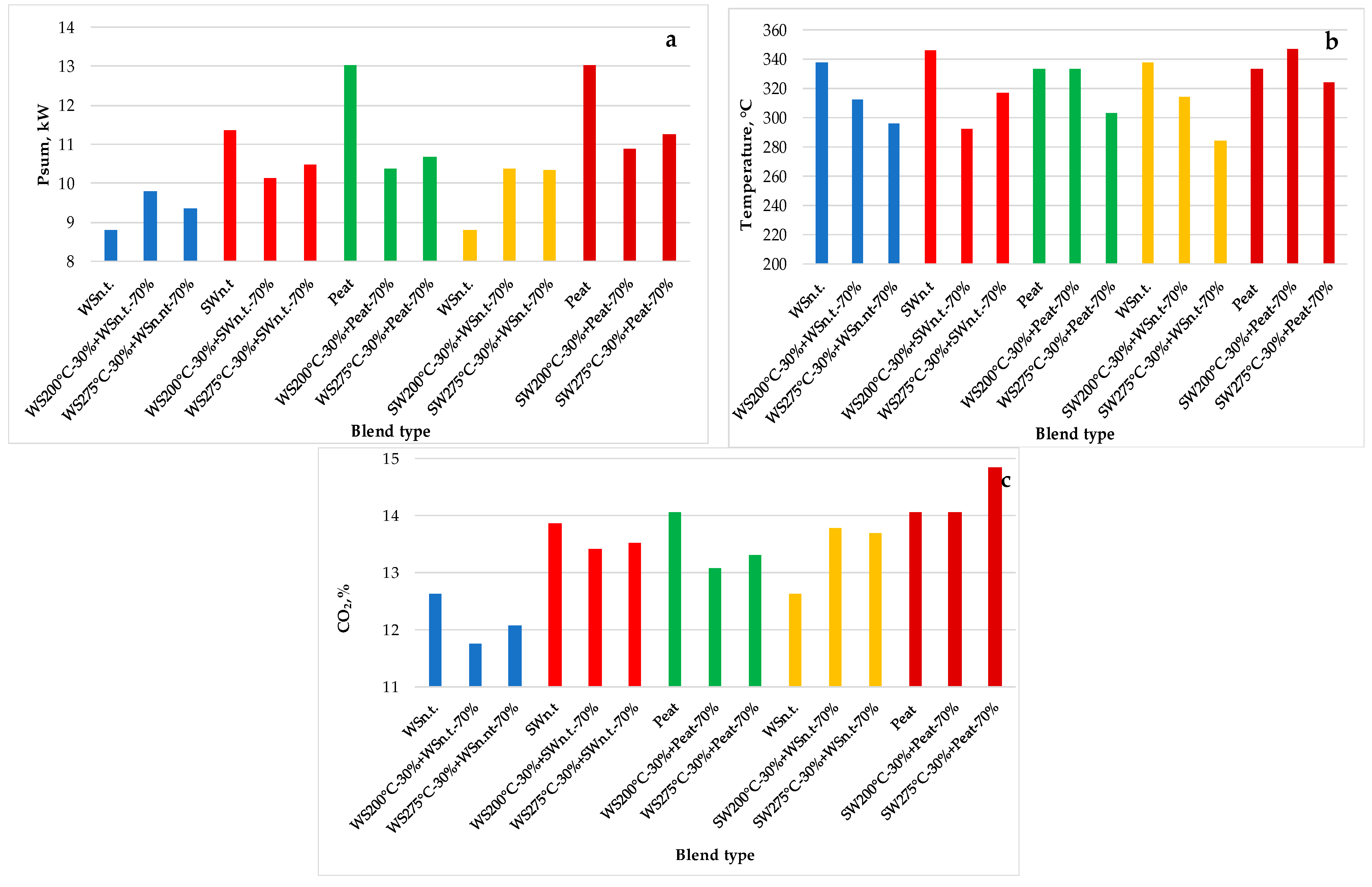 Energies 15 07157 g004