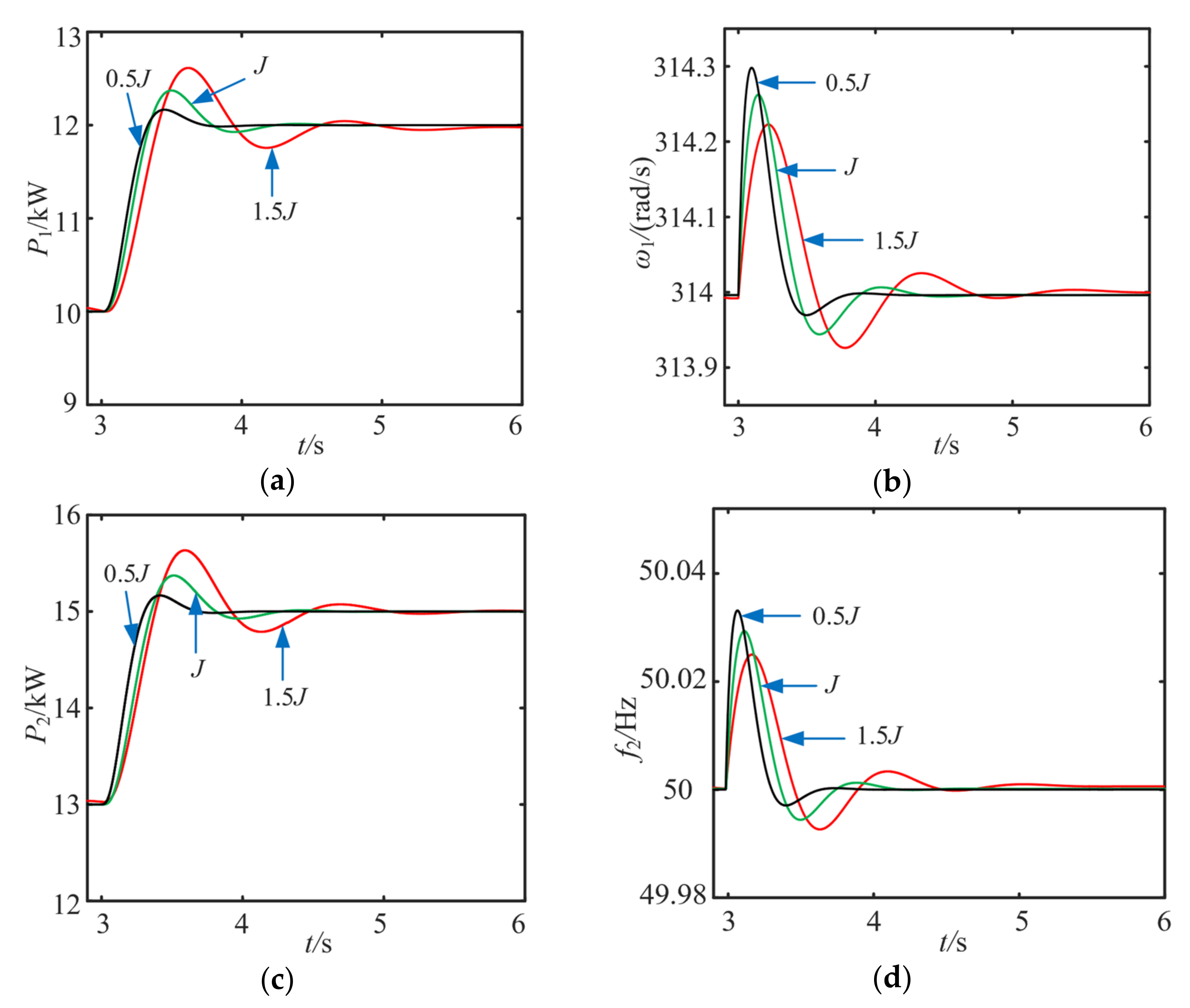 Energies 15 07158 g014