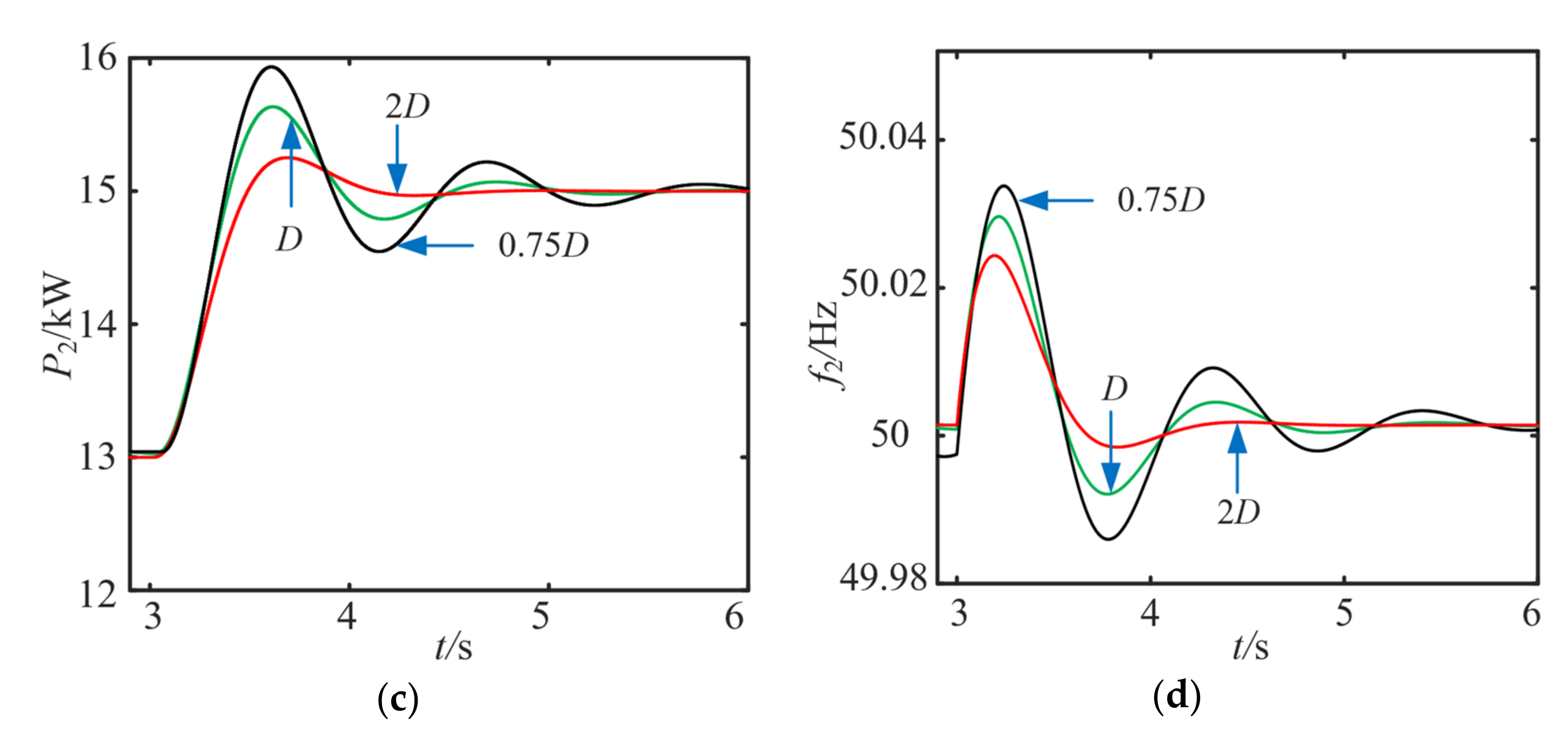 Energies 15 07158 g015b