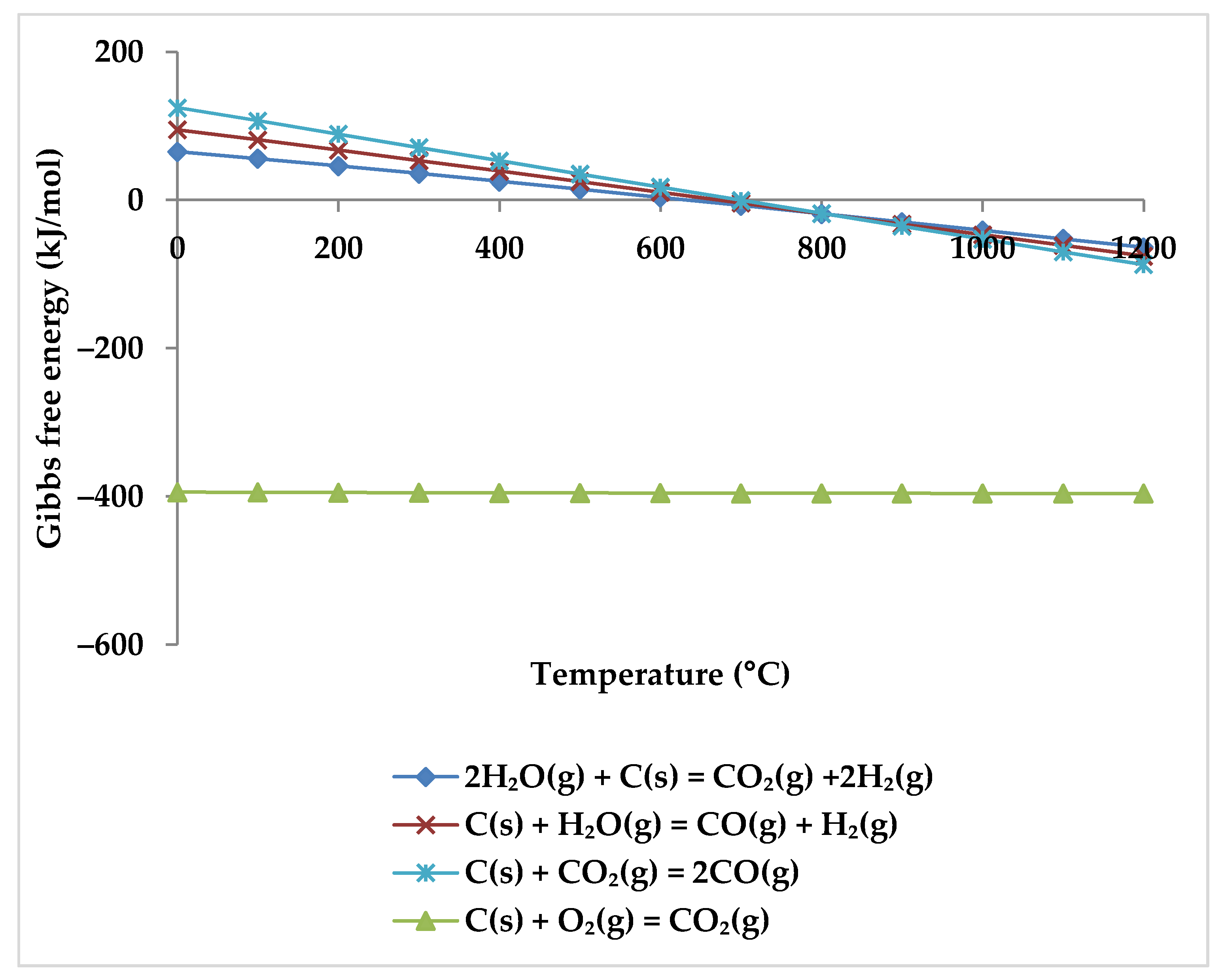 Energies 15 07159 g015