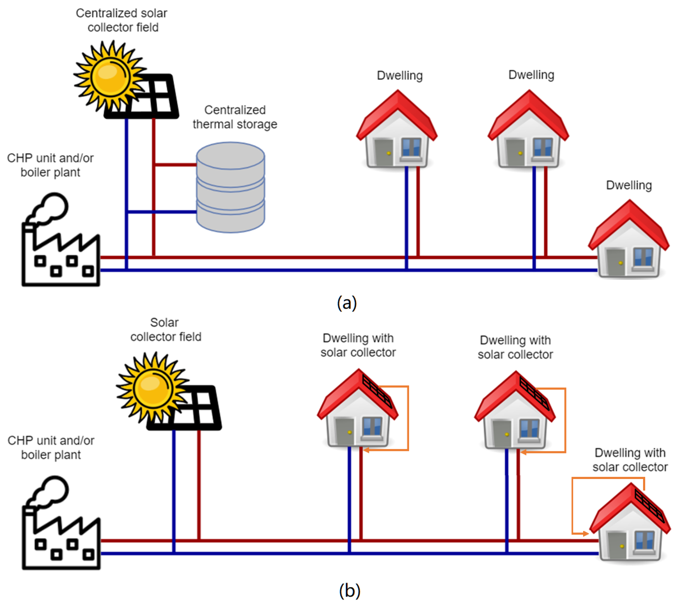 Energies 15 07160 g007