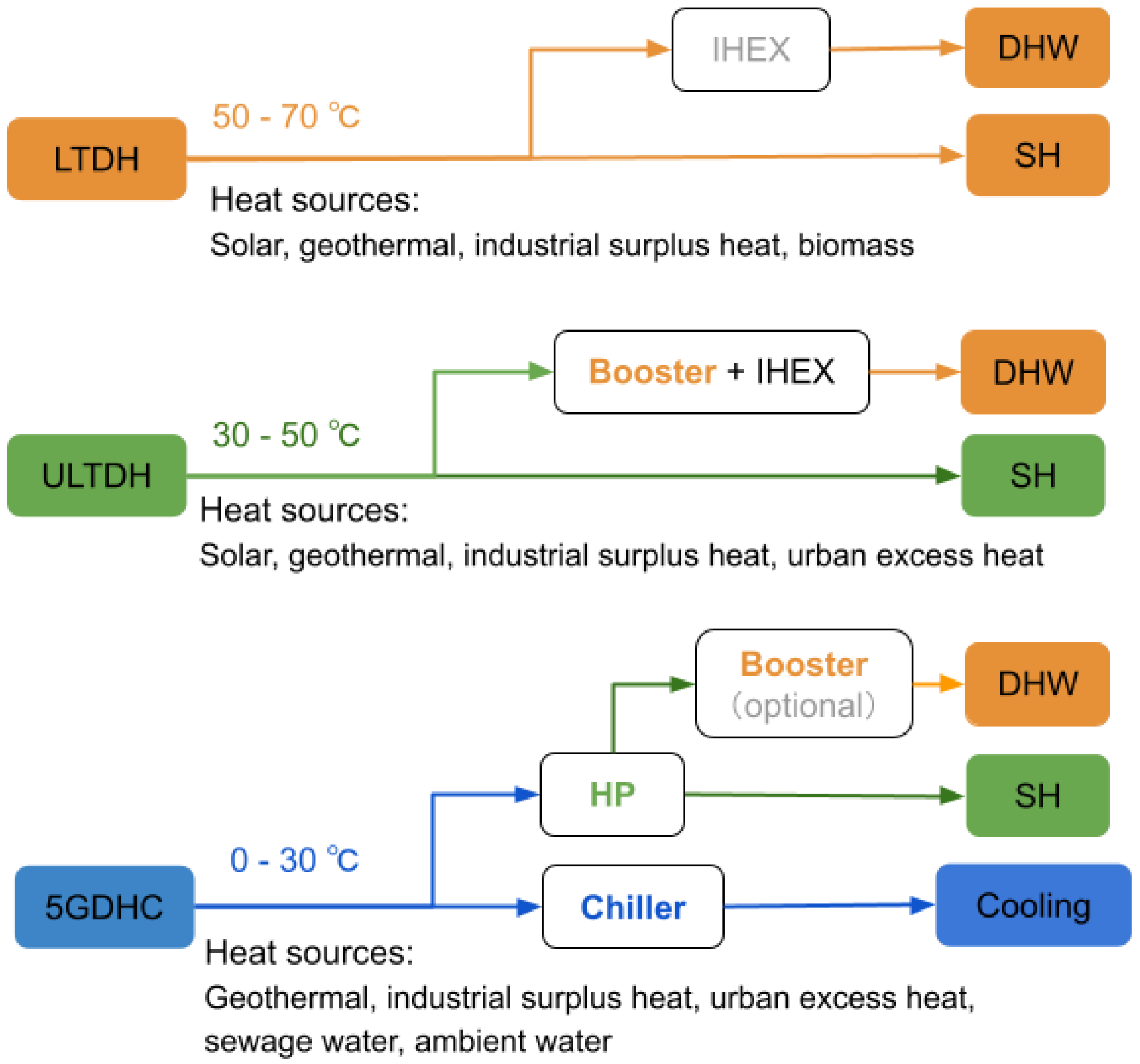 Energies | Free Full-Text | Optimal Planning of Future District Heating ...