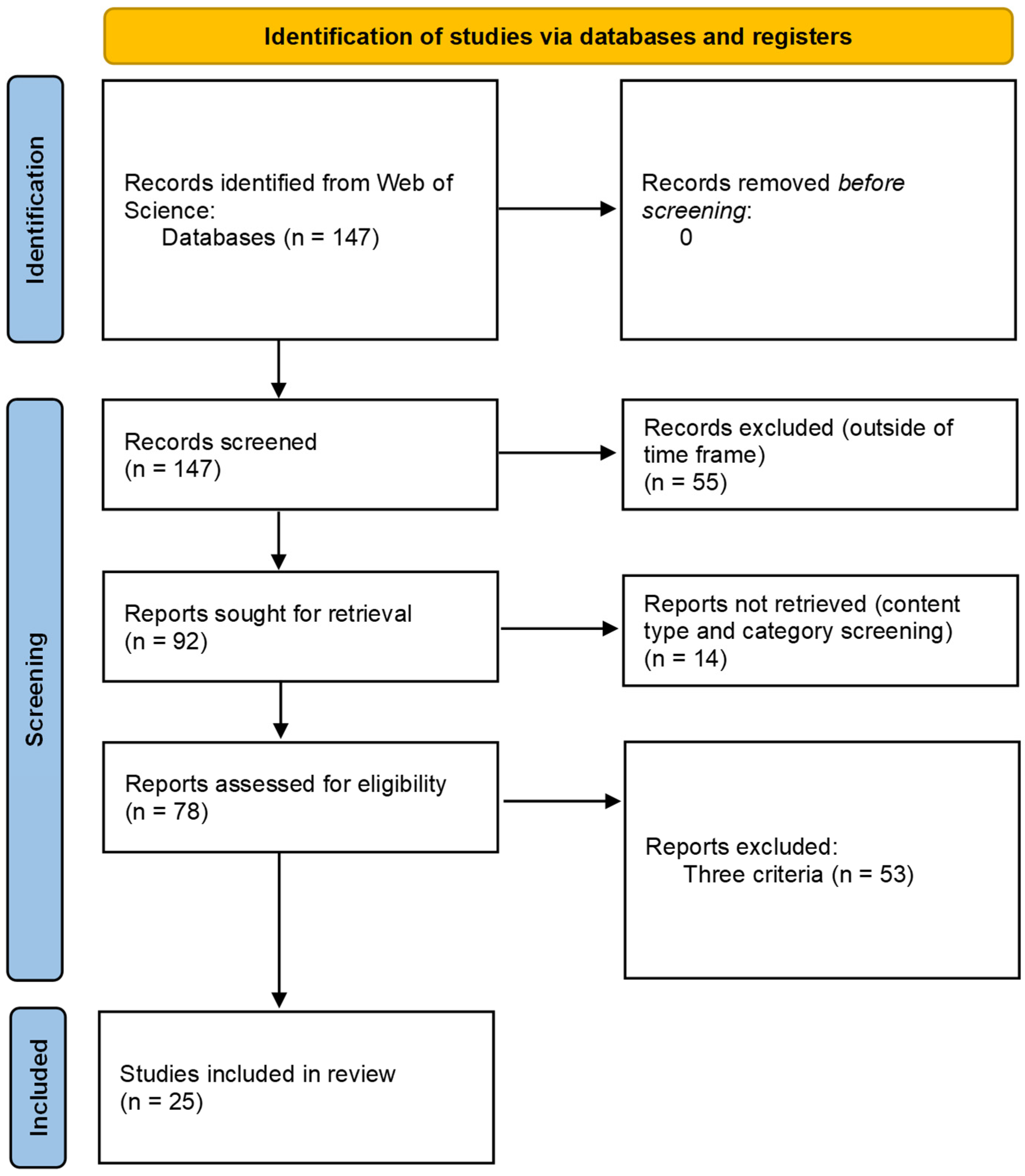 Energies 15 07163 g001
