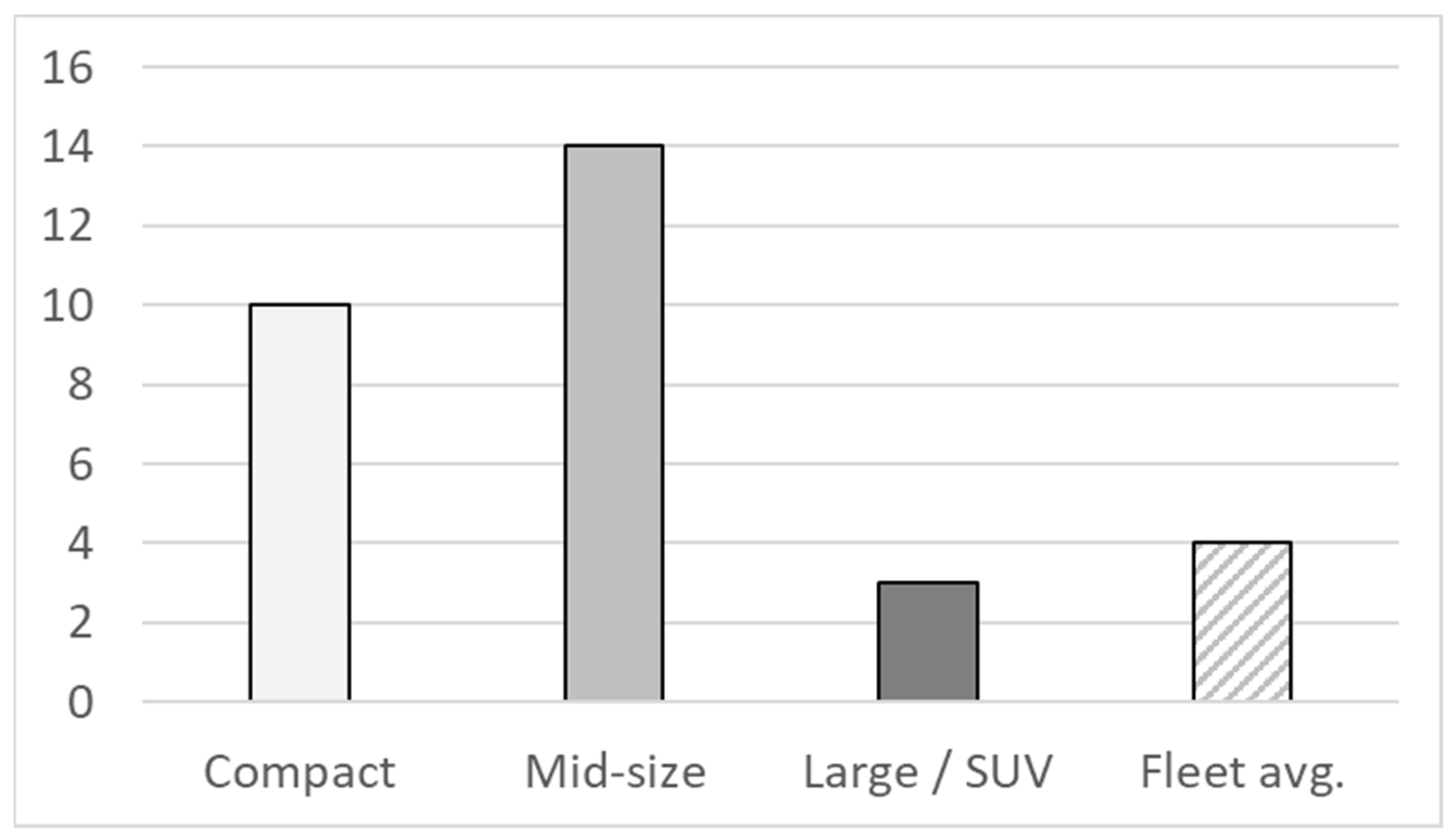 Energies 15 07163 g006