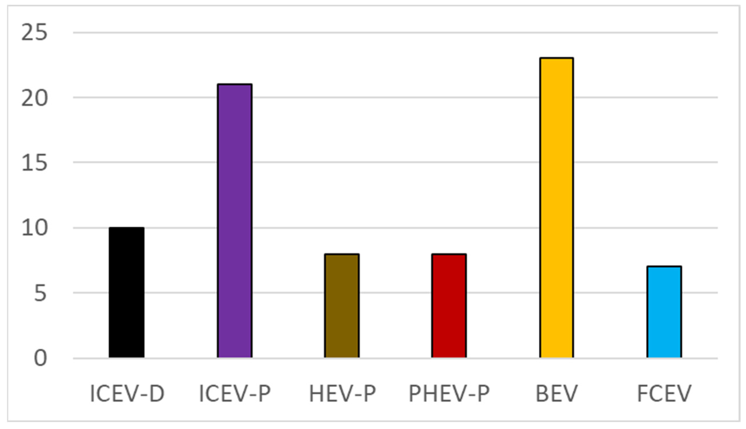 Energies 15 07163 g007