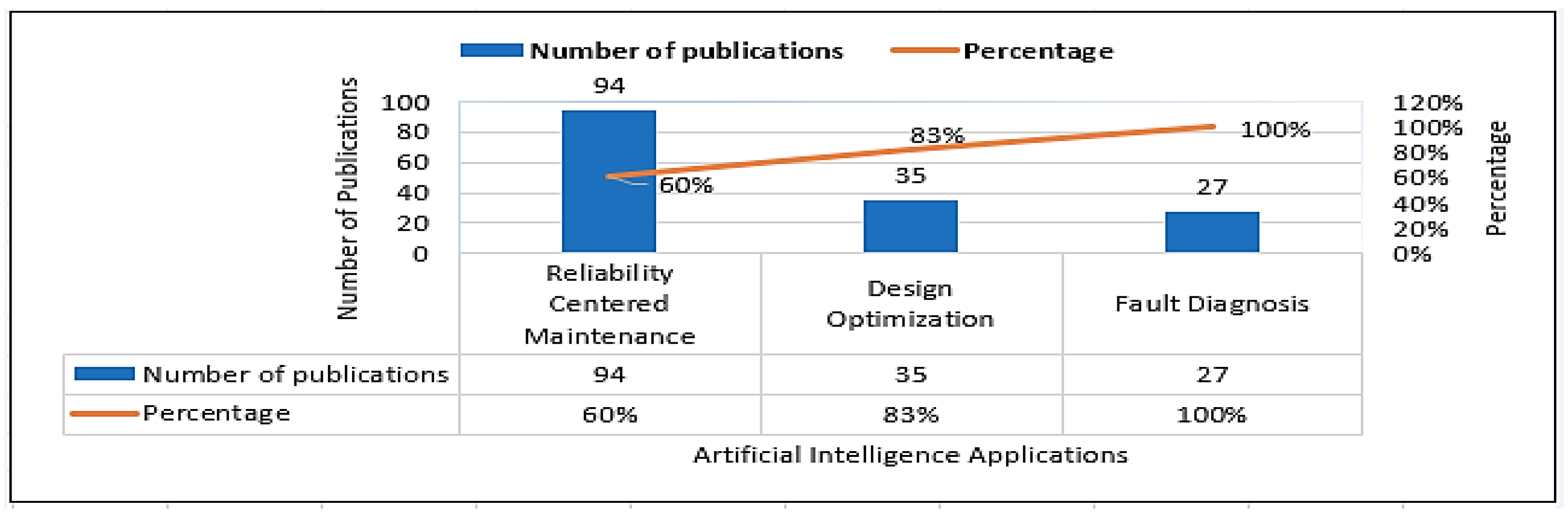 Energies 15 07164 g003