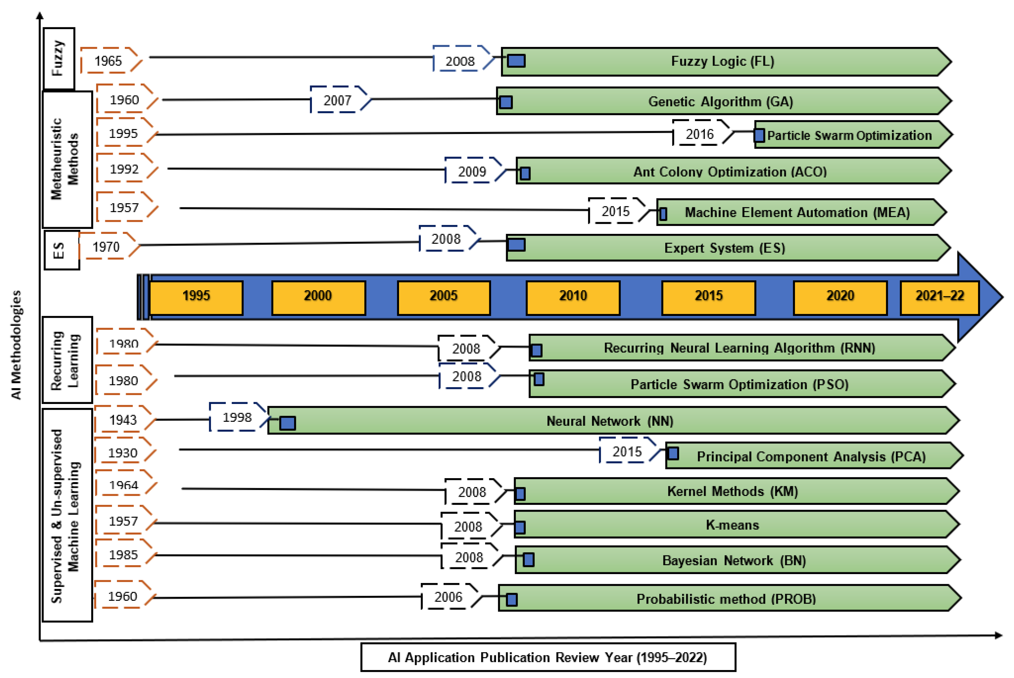 Energies 15 07164 g005