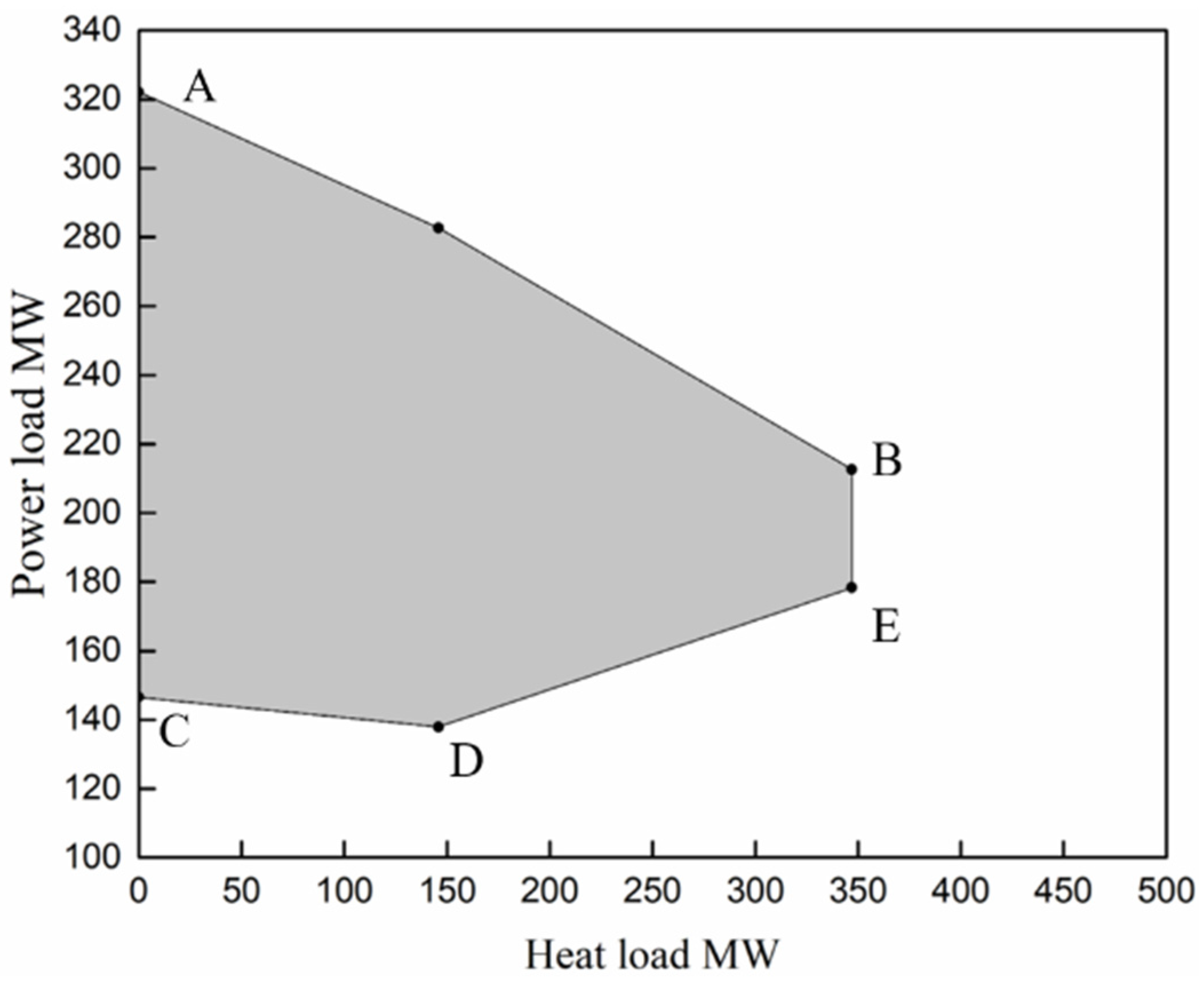 Energies 15 07166 g005