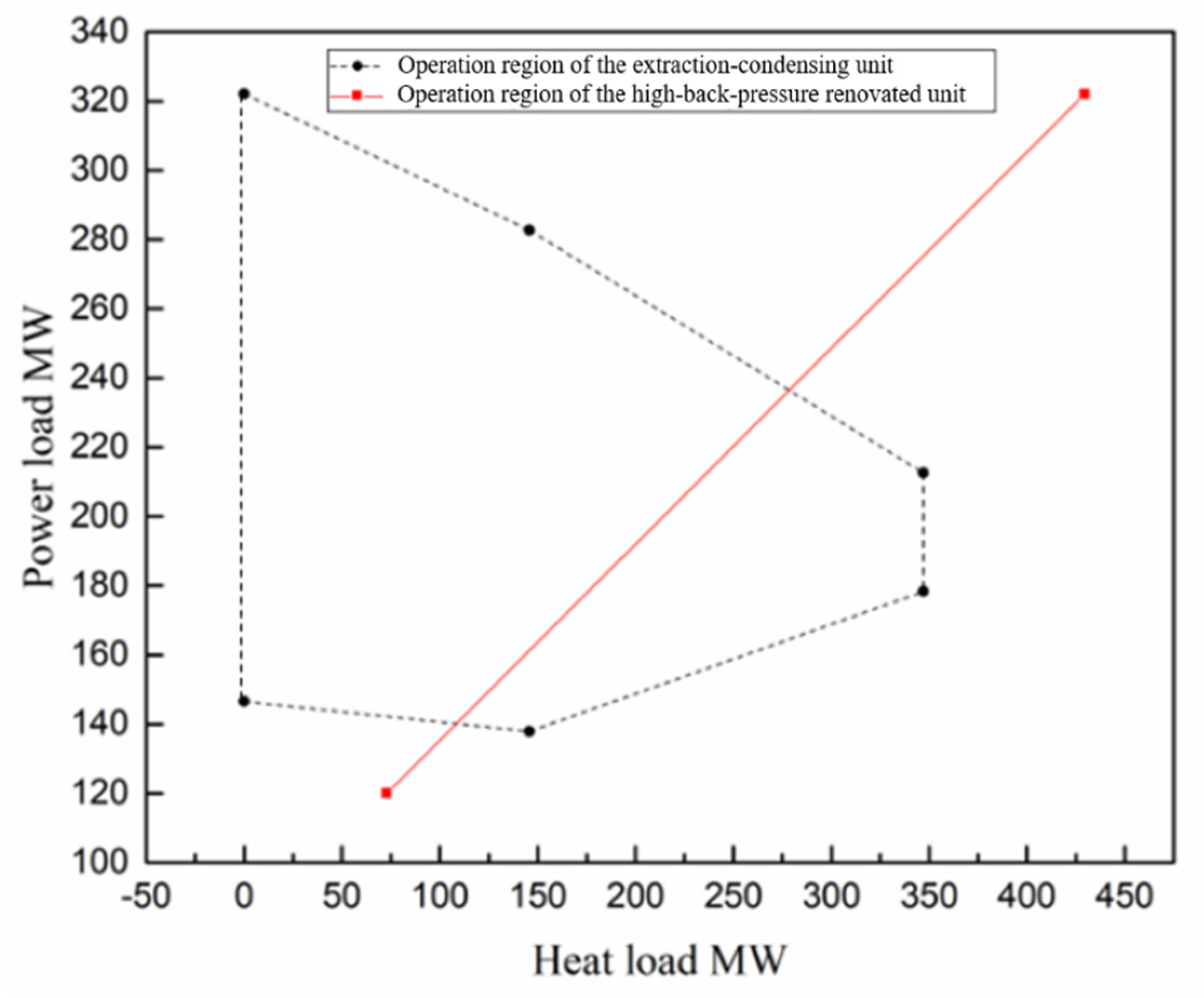 Energies 15 07166 g007