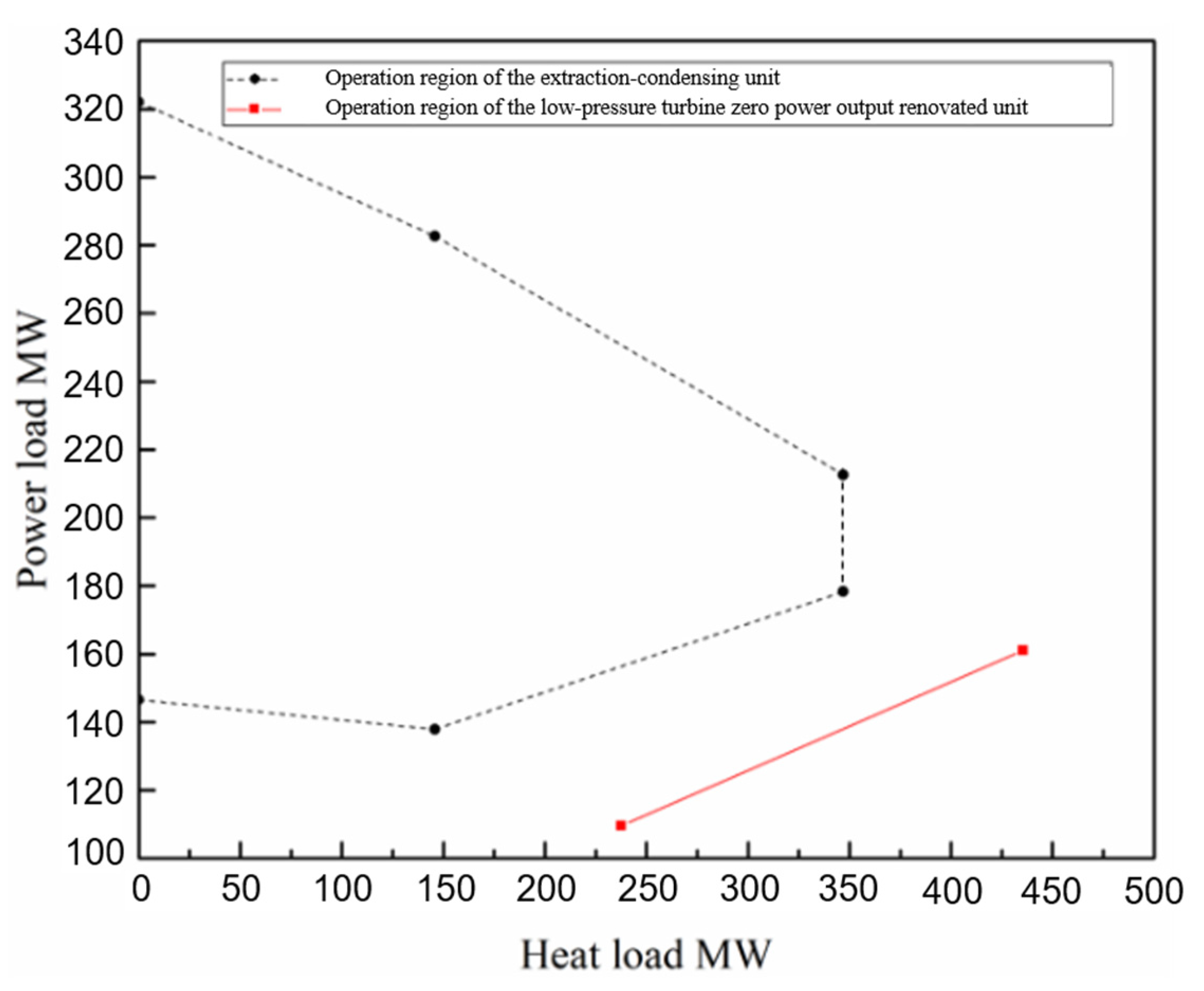 Energies 15 07166 g008