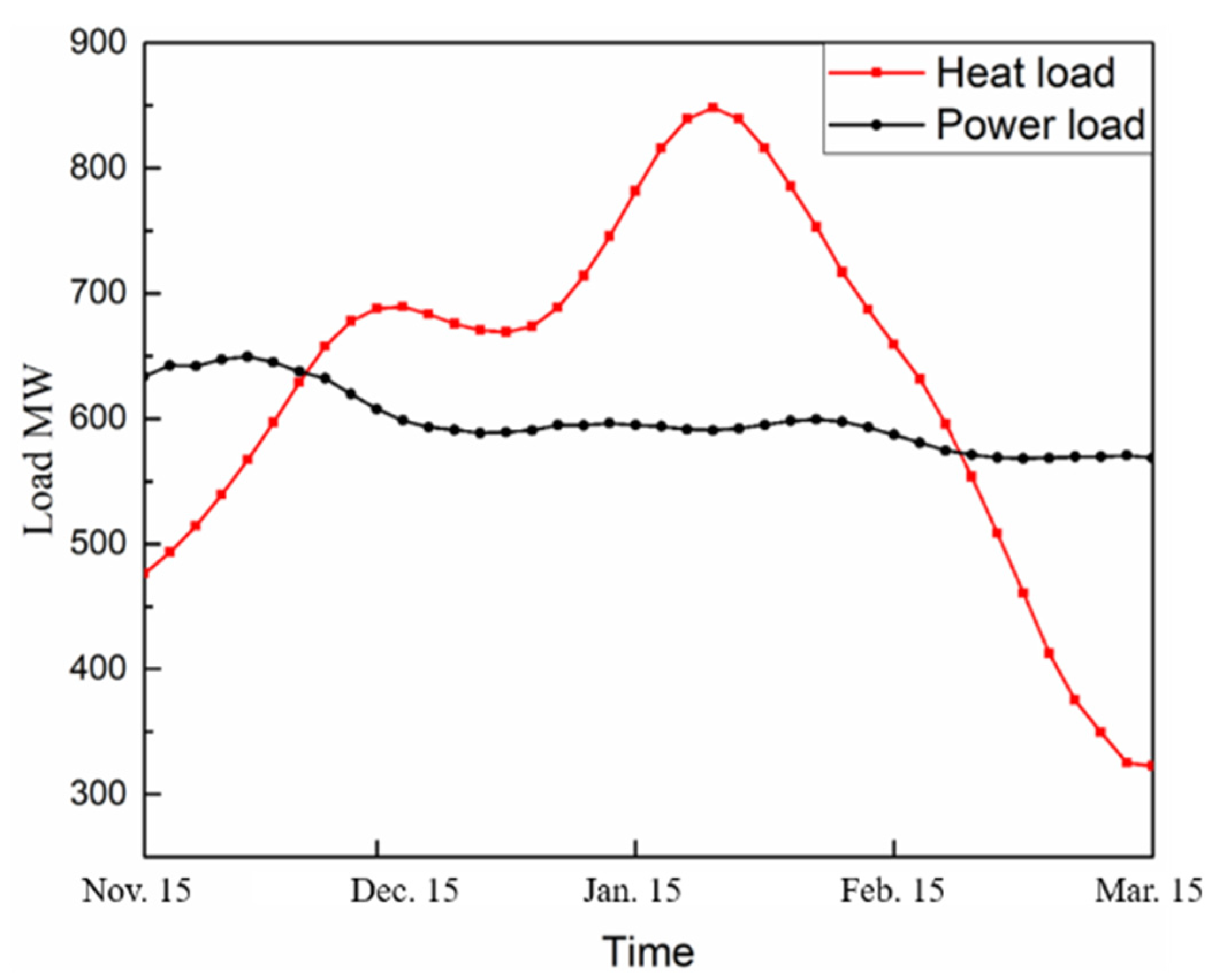 Energies 15 07166 g009