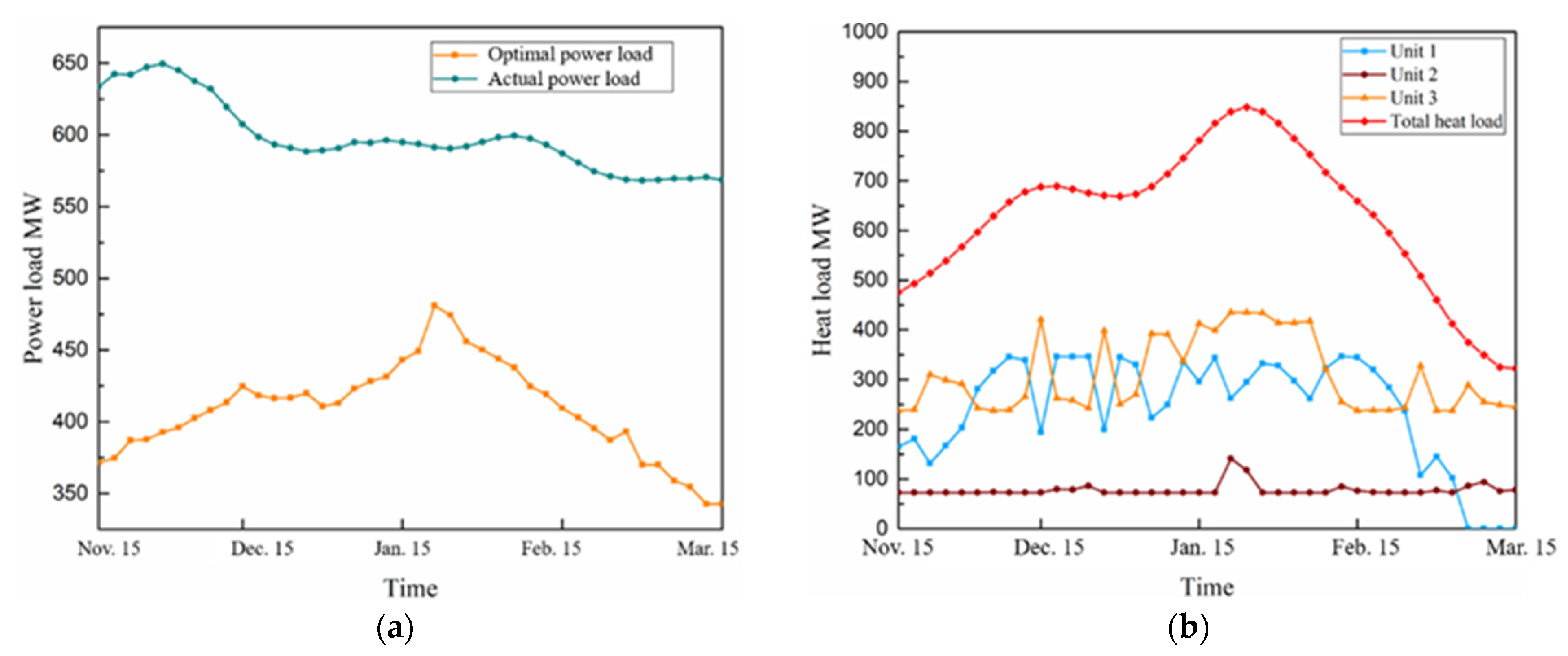 Energies 15 07166 g010