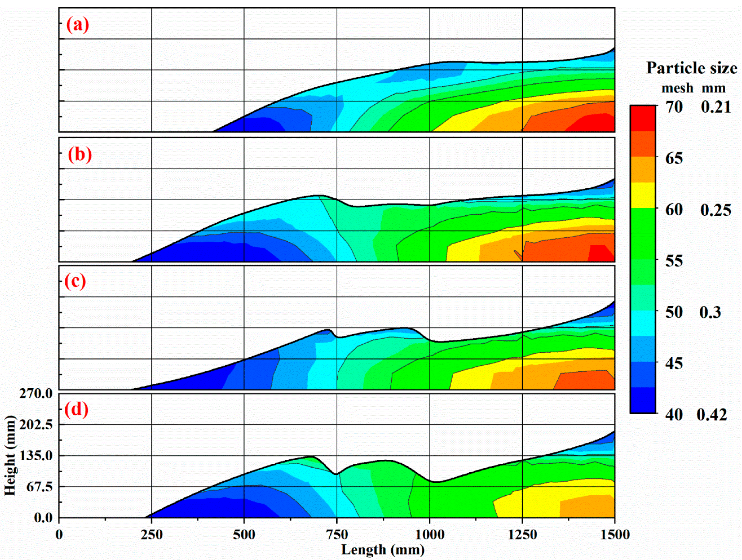 Energies 15 07169 g007 Energies 15 07169 g007