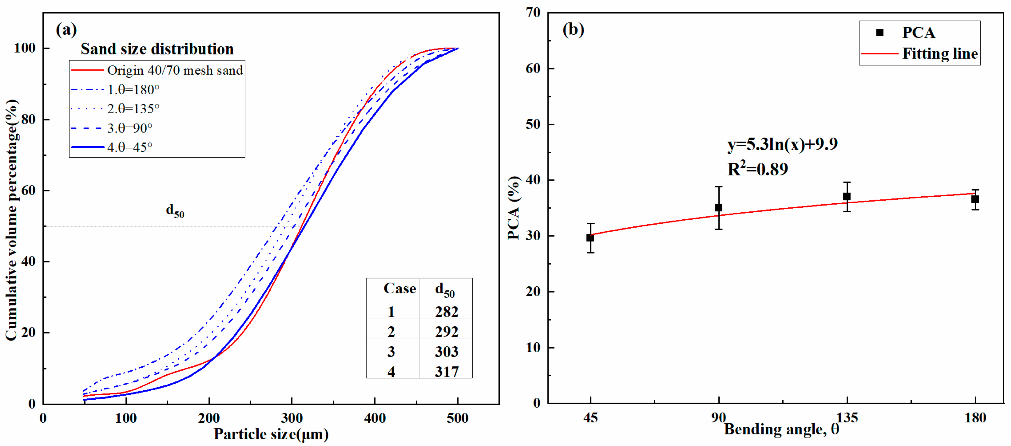 Energies 15 07169 g008 Energies 15 07169 g008