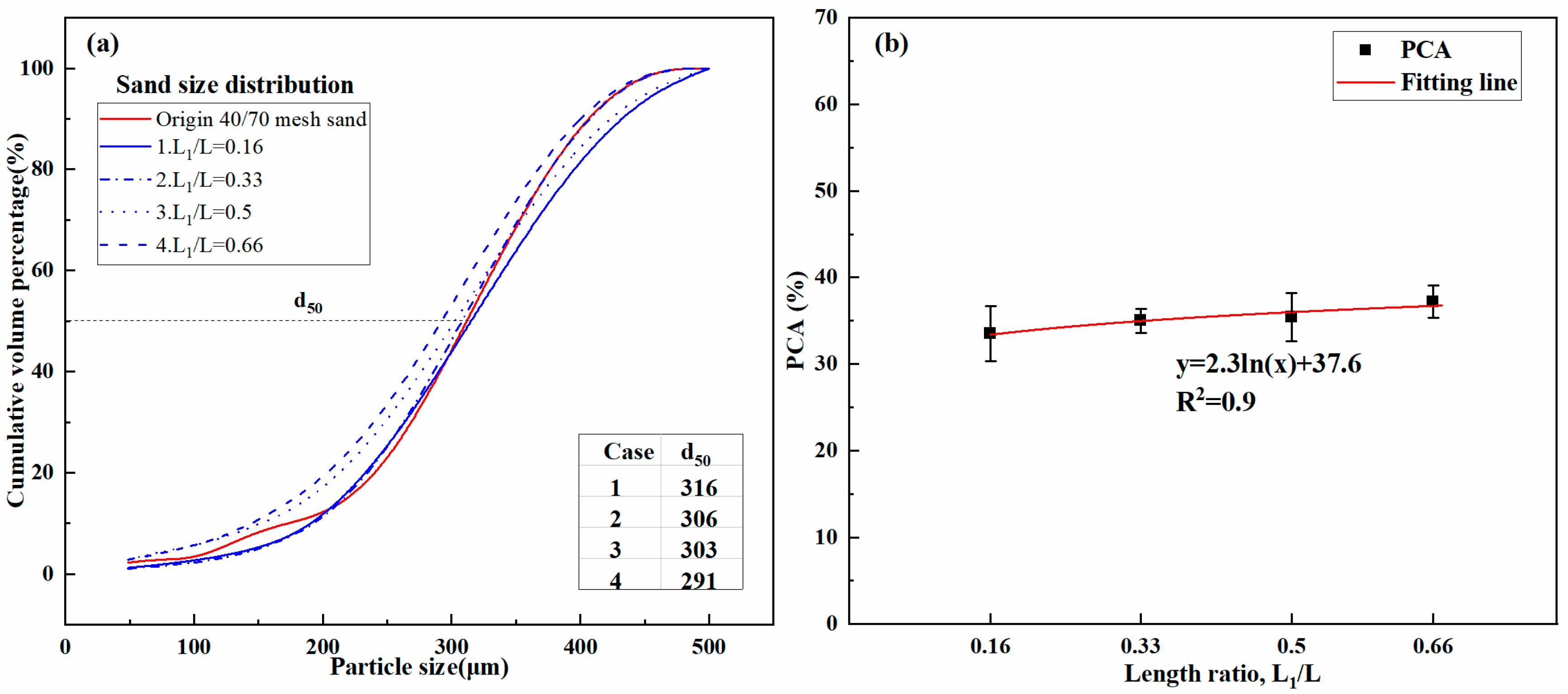 Energies 15 07169 g011 Energies 15 07169 g011
