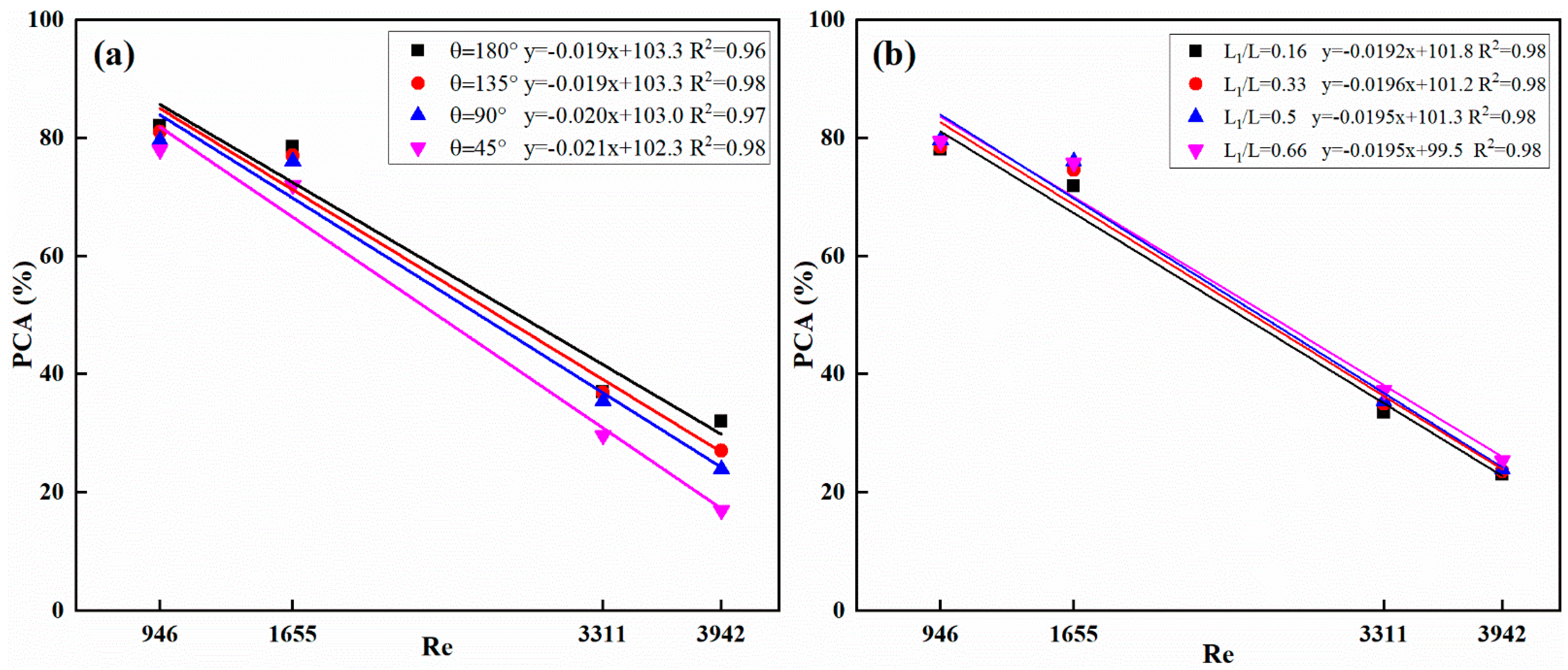 Energies 15 07169 g014 Energies 15 07169 g014