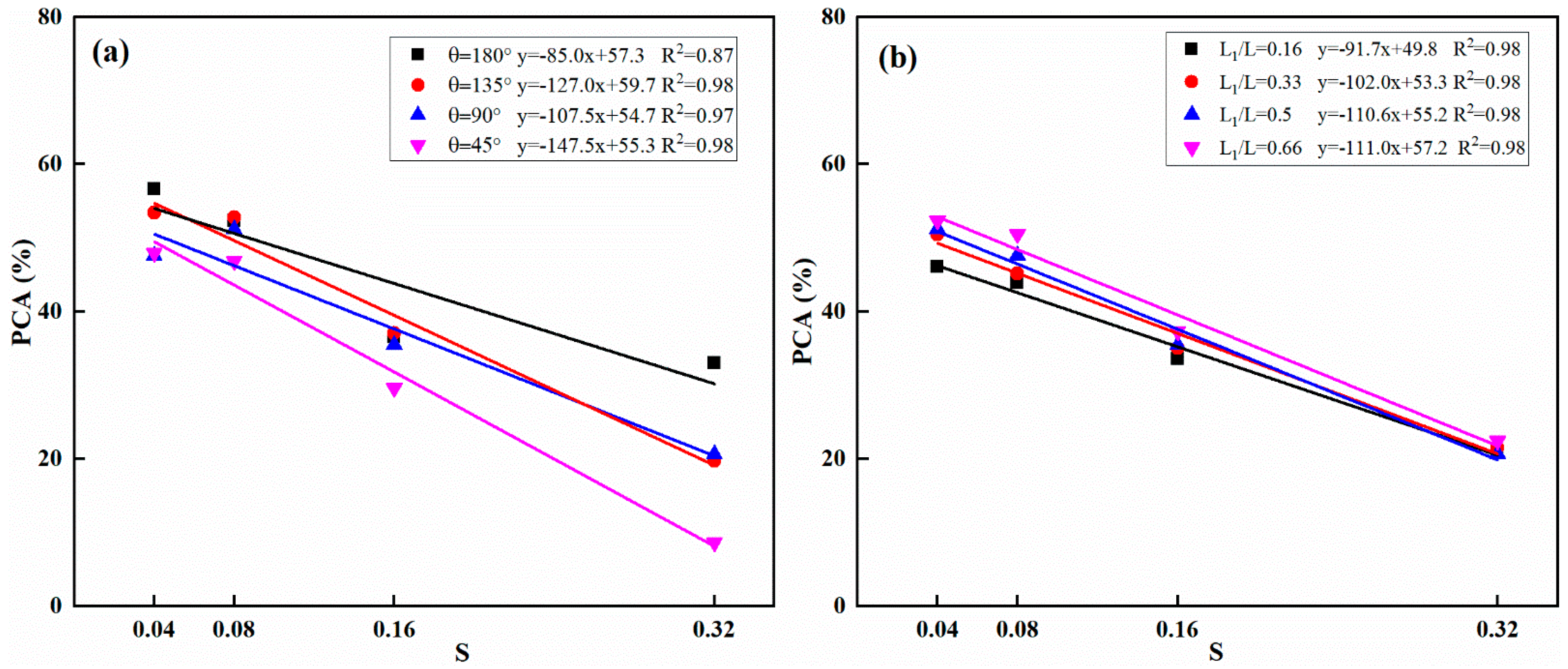 Energies 15 07169 g017 Energies 15 07169 g017